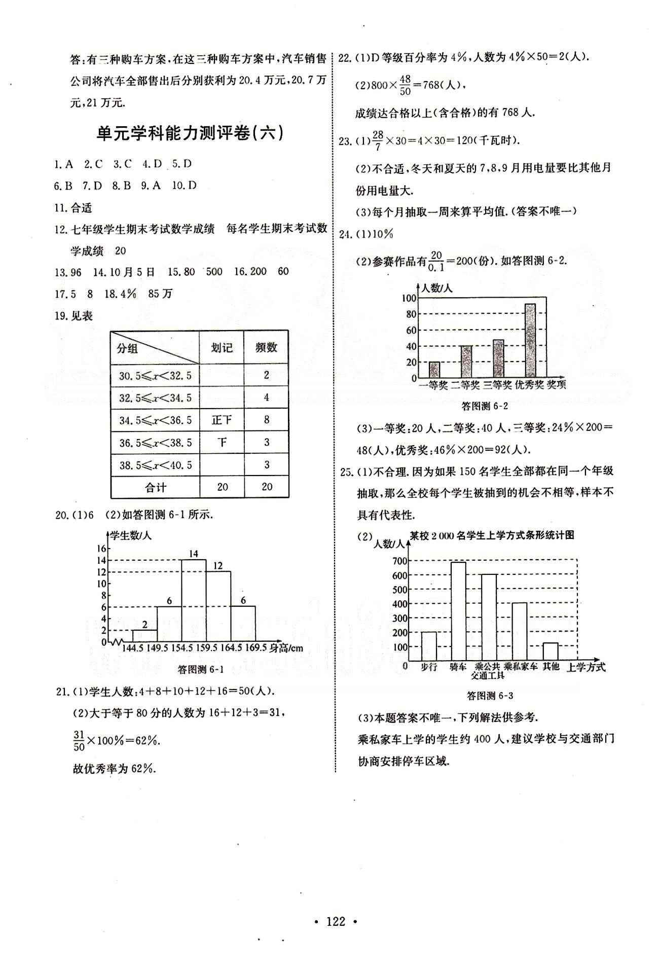 2015年能力培養(yǎng)與測(cè)試七年級(jí)數(shù)學(xué)下冊(cè)人教版 單元學(xué)科能力測(cè)評(píng)卷 [4]