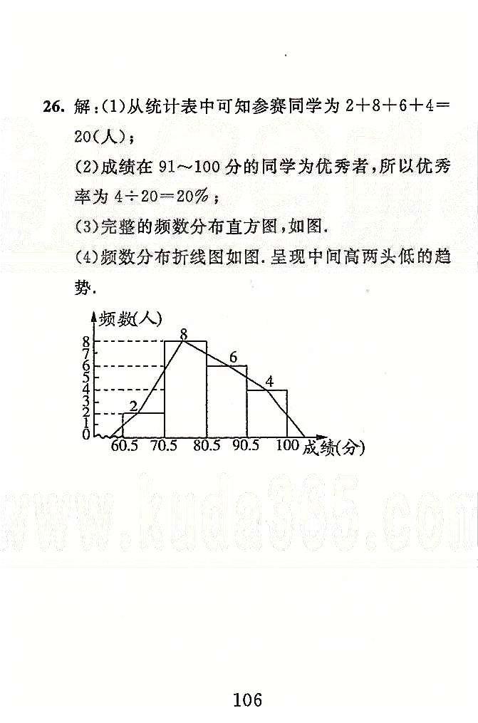 高分計劃一卷通七年級下數(shù)學安徽師范大學出版社 模擬演練1-4 [8]