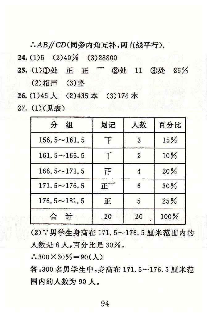 高分計(jì)劃一卷通七年級(jí)下數(shù)學(xué)安徽師范大學(xué)出版社 專題訓(xùn)練1-3 [2]