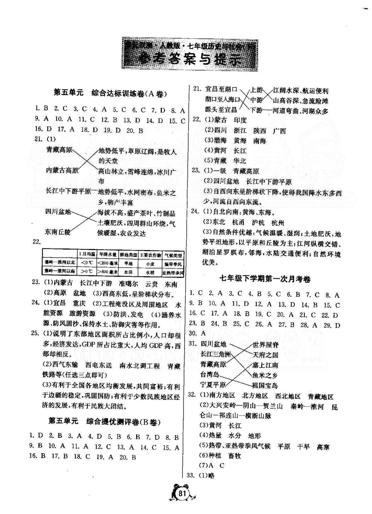 2015年单元双测全程提优测评卷七年级下历史与社会人教版 5-6单元、第一次月考 [1]