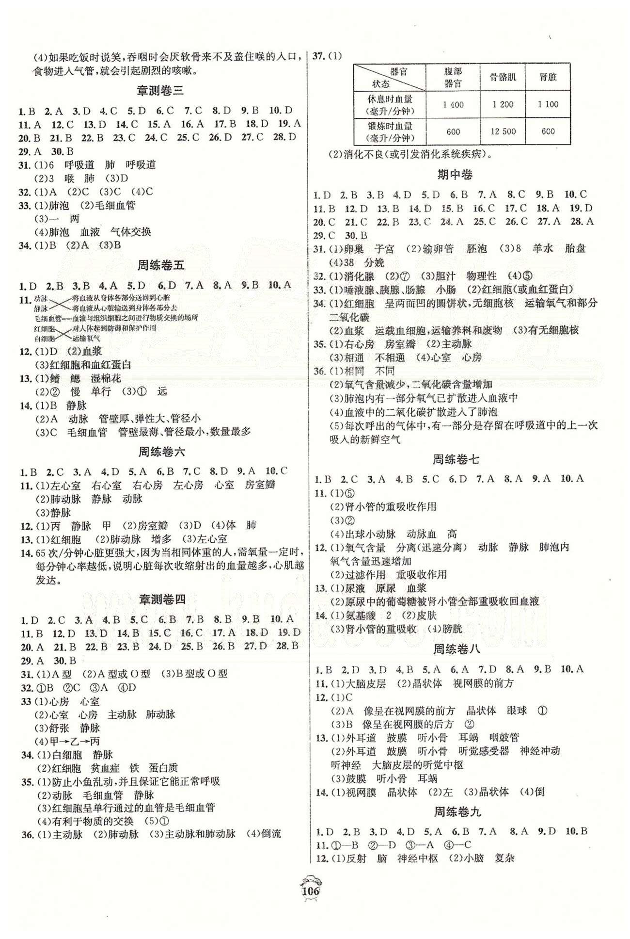 陽光奪冠七年級下生物海南出版社 周練卷、章測卷、月測卷、期中卷 [2]