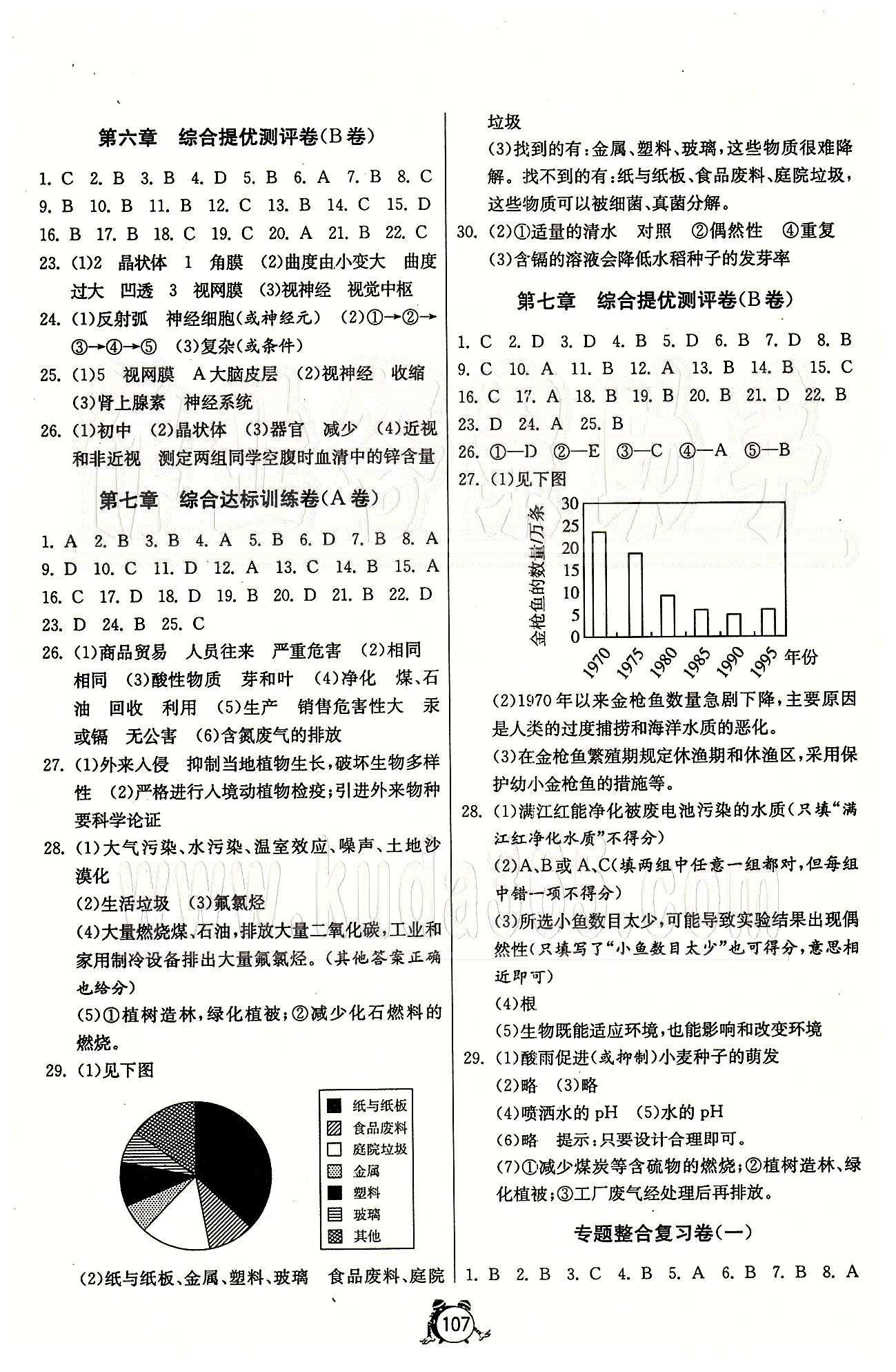 單元雙測全程提優(yōu)測評卷七年級下生物江蘇人民出版社 第一章-第七章 [5]