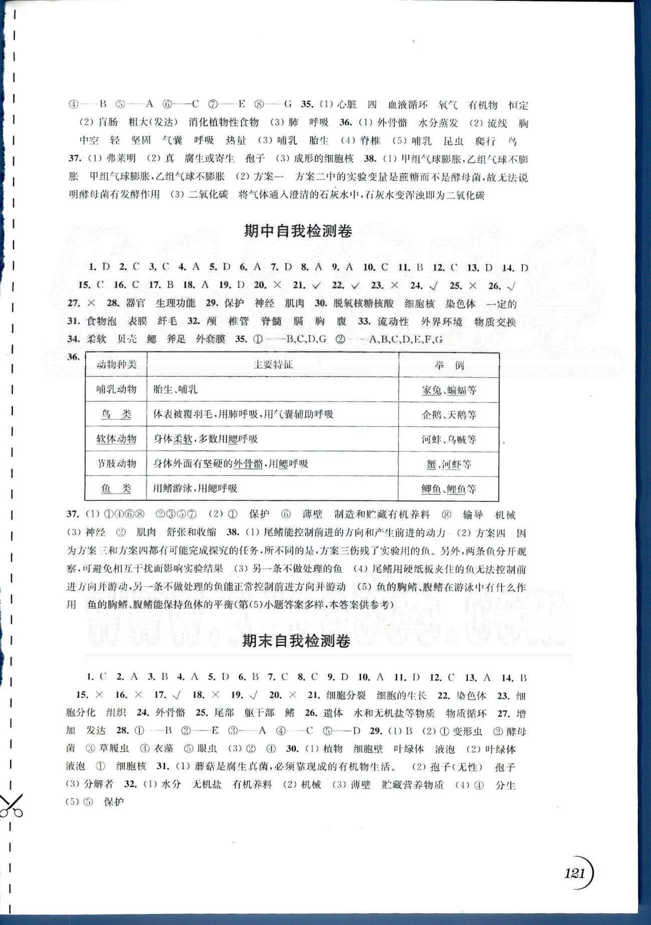 同步练习 苏教版七年级下生物江苏科学技术出版社 期中自我检测卷 [1]