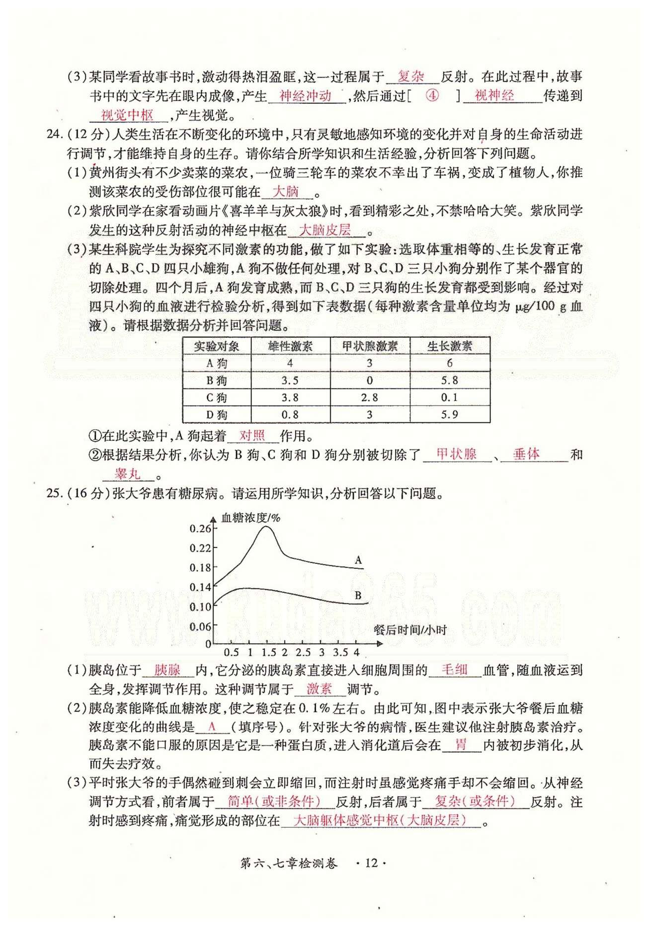 一課一練創(chuàng)新練習(xí)七年級(jí)下生物江西人民出版社 檢測(cè)卷 [12]