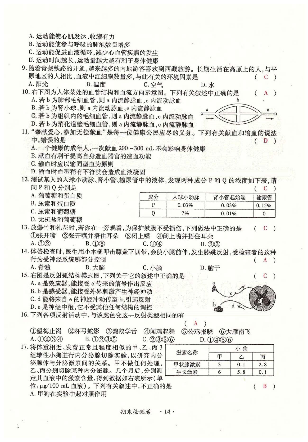 一課一練創(chuàng)新練習(xí)七年級下生物江西人民出版社 檢測卷 [14]