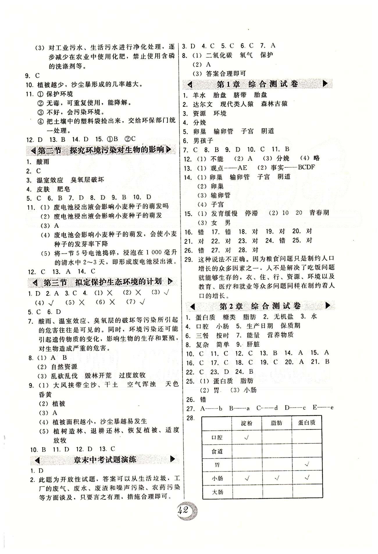 2015年北大綠卡課時(shí)同步講練七年級(jí)生物下冊(cè)人教版 第四單元 [6]