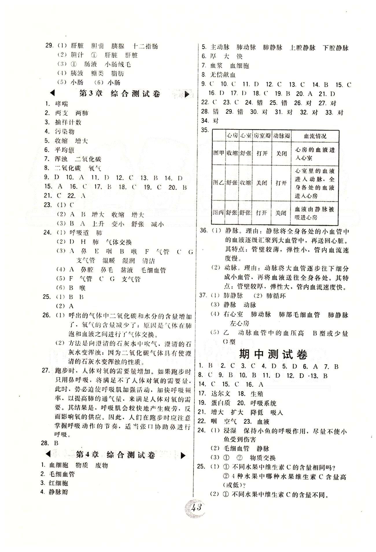 2015年北大绿卡课时同步讲练七年级生物下册人教版 综合测试卷 [2]