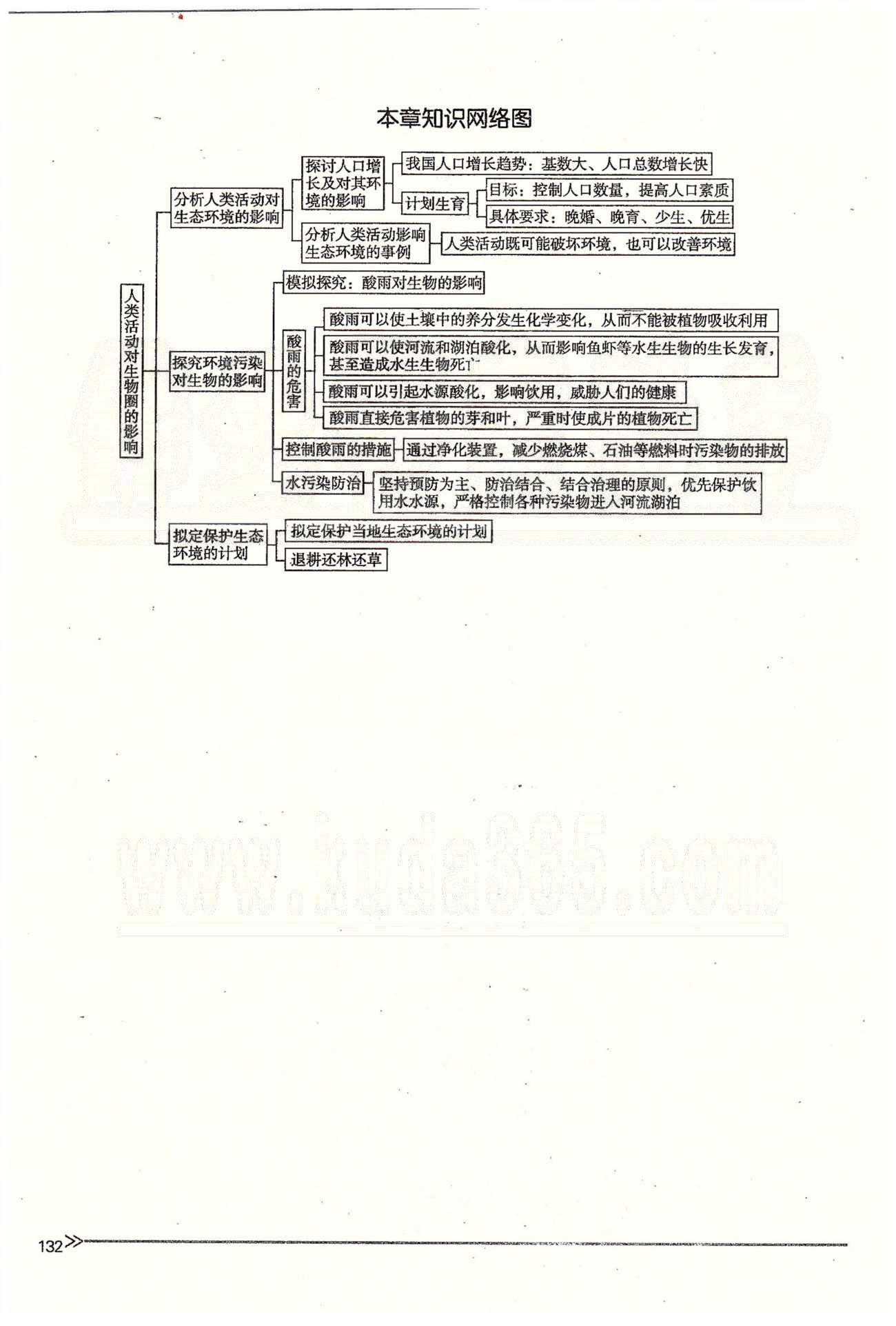 一課一練創(chuàng)新練習七年級下生物江西人民出版社 第七章 人類活動對生物圈的影響 [15]