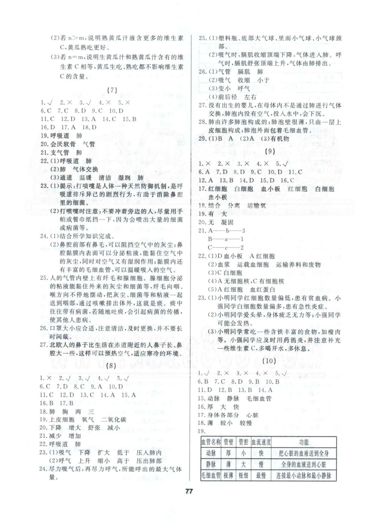 2015年試題優(yōu)化課堂同步七年級(jí)生物下冊(cè)人教版 1-10 [3]