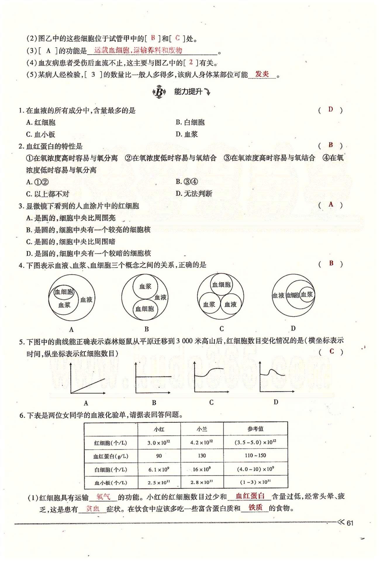 一課一練創(chuàng)新練習七年級下生物江西人民出版社 第四章 人體內物質的運輸 第一、二節(jié) [5]