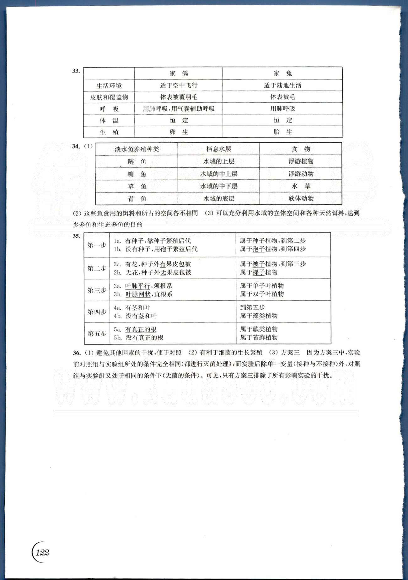 同步练习 苏教版七年级下生物江苏科学技术出版社 期末自我检测卷 [2]