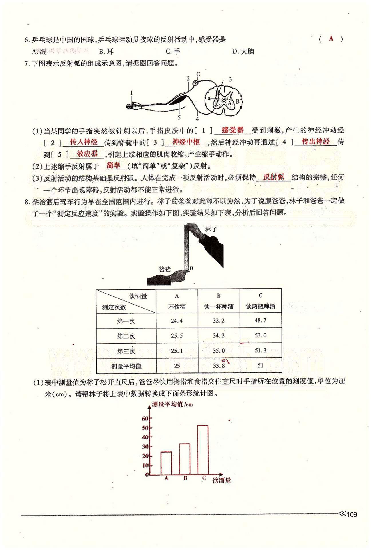 一課一練創(chuàng)新練習(xí)七年級下生物江西人民出版社 第六章 人體生命活動(dòng)的調(diào)節(jié) 第三、四節(jié) [6]