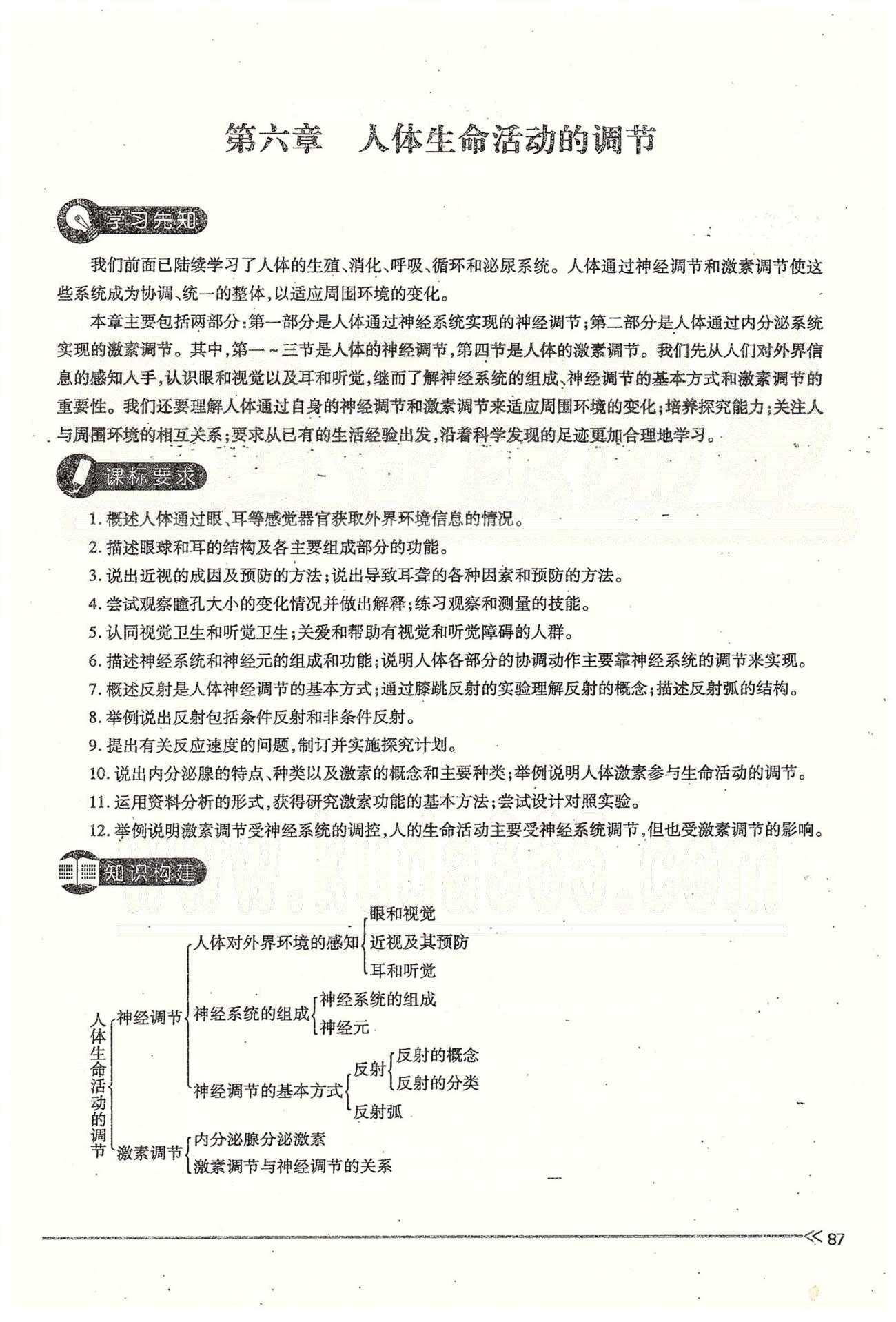 一課一練創(chuàng)新練習(xí)七年級(jí)下生物江西人民出版社 第六章 人體生命活動(dòng)的調(diào)節(jié) 第一、二節(jié) [1]