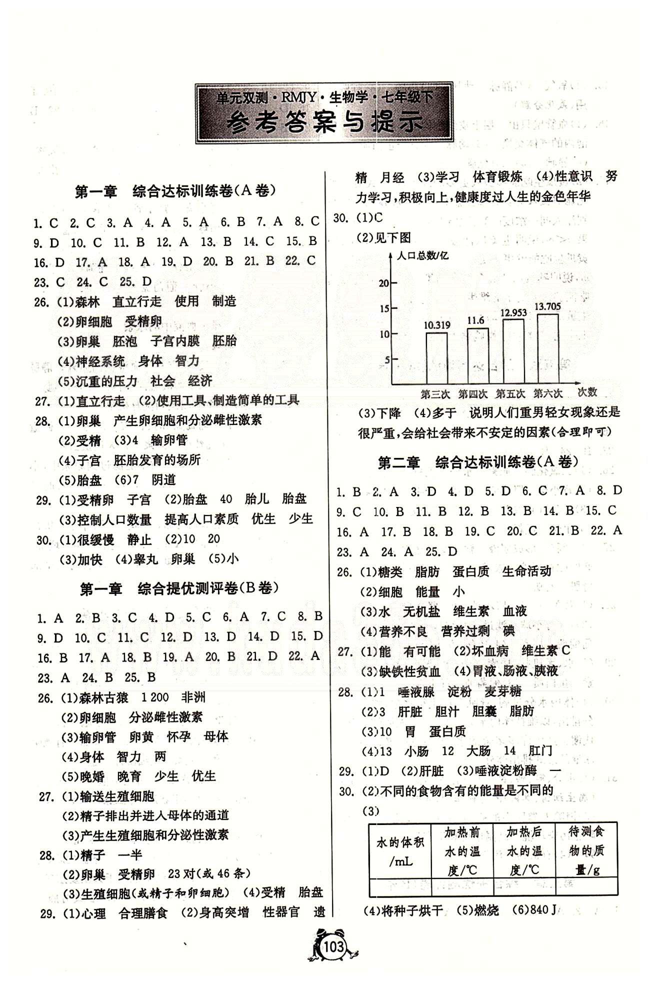 單元雙測(cè)全程提優(yōu)測(cè)評(píng)卷七年級(jí)下生物江蘇人民出版社 第一章-第七章 [1]