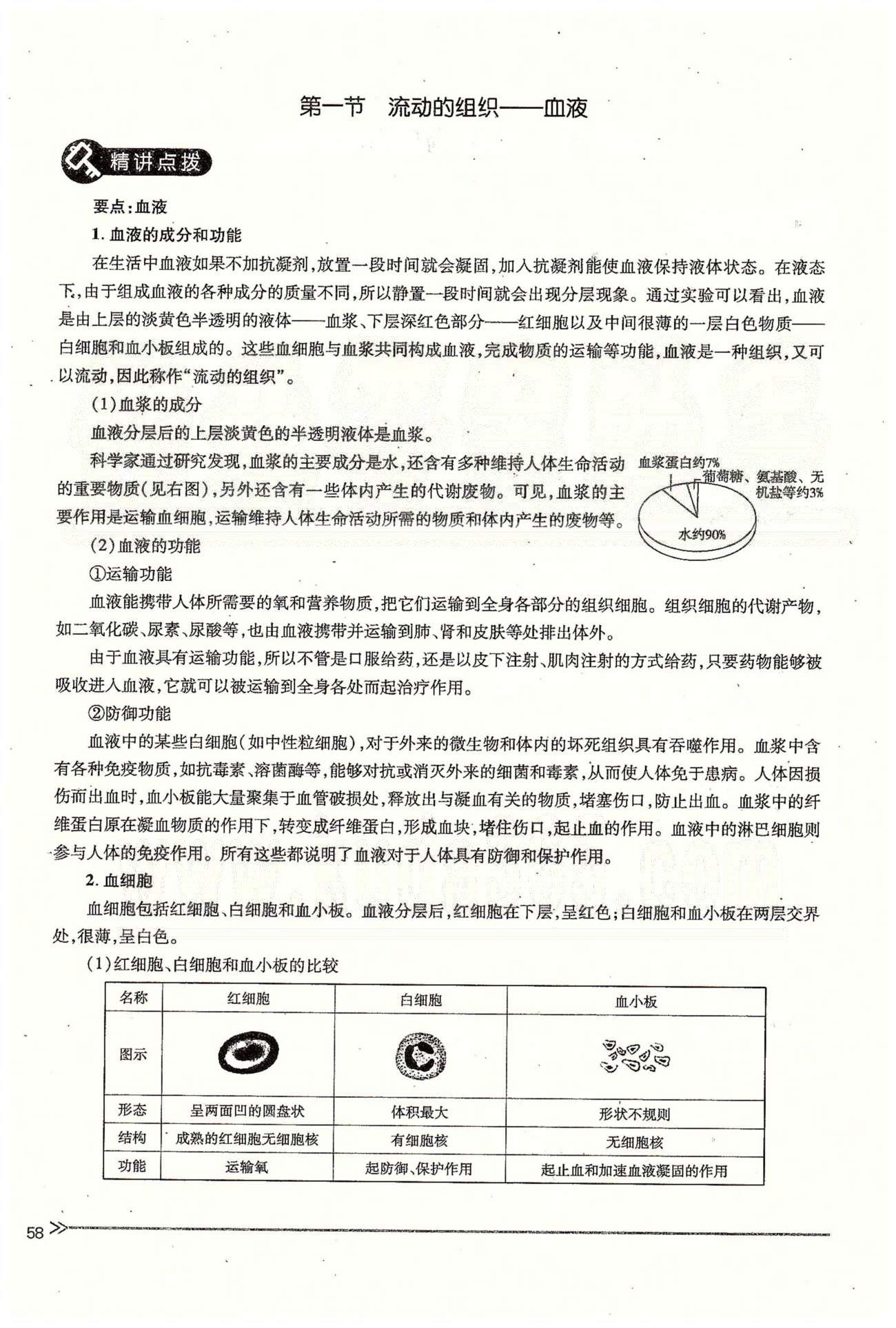 一課一練創(chuàng)新練習(xí)七年級下生物江西人民出版社 第四章 人體內(nèi)物質(zhì)的運輸 第一、二節(jié) [2]