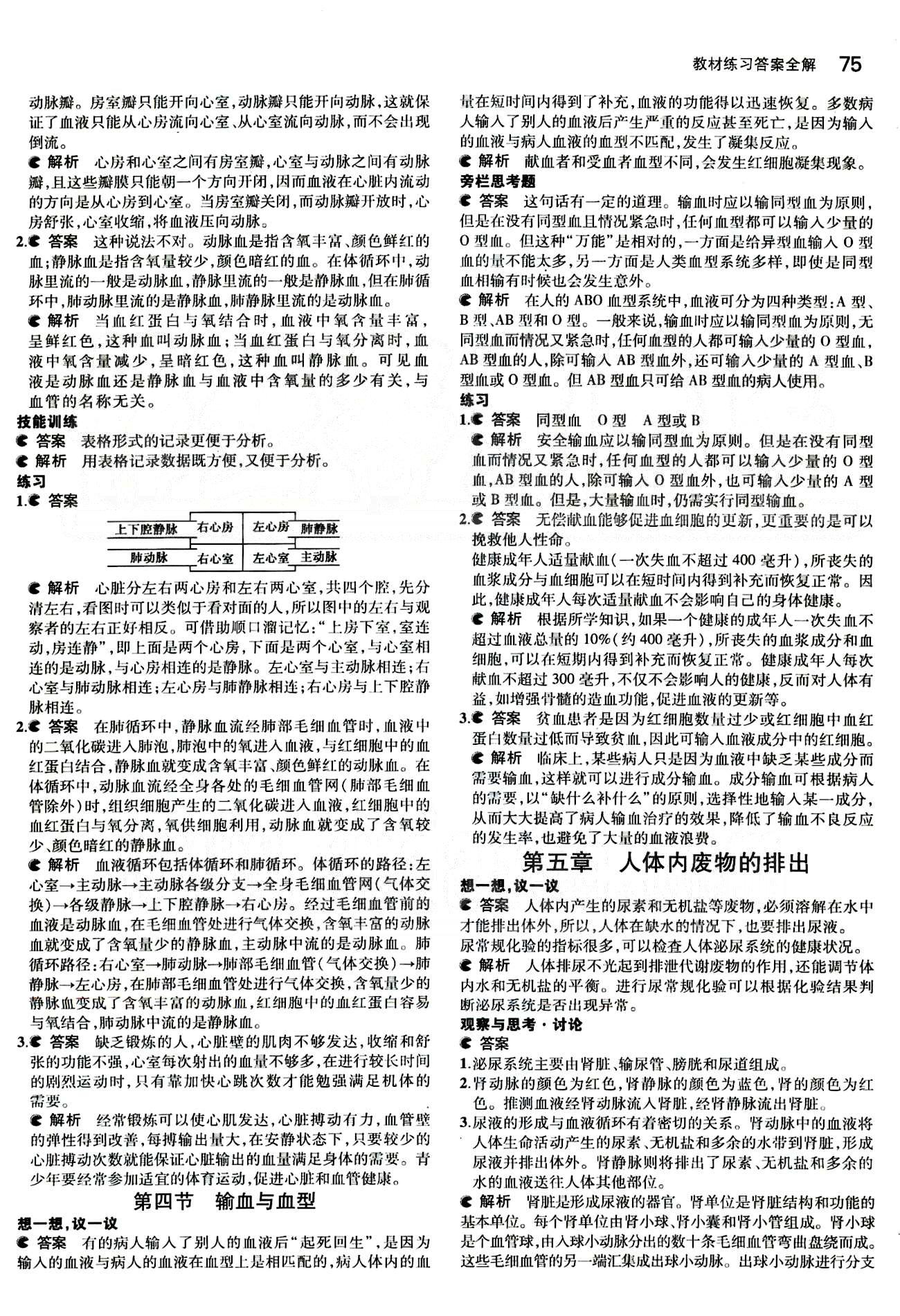 課本 教材七年級下生物人民教育出版社 第五章 人體內(nèi)廢物的排出 [1]