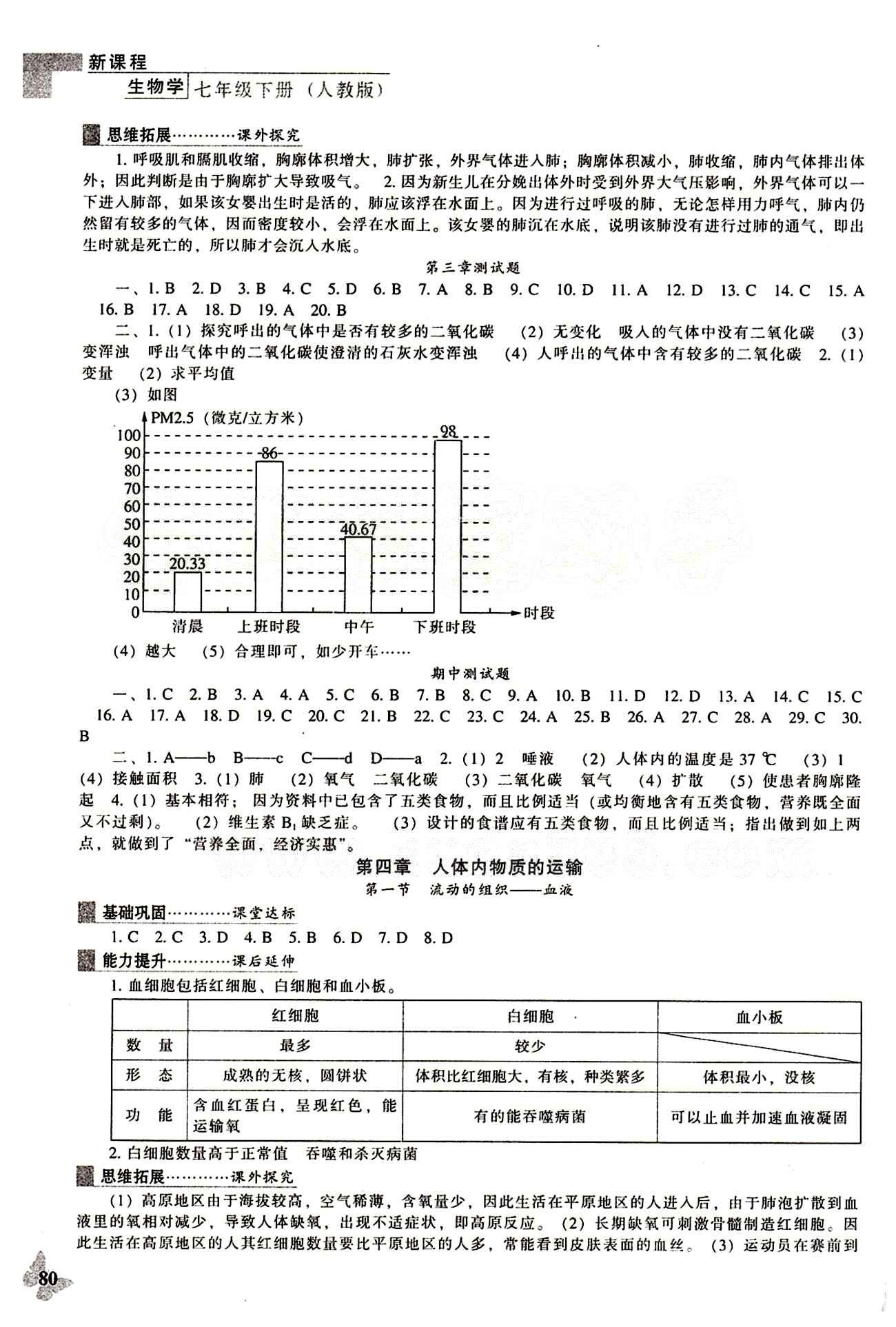 课本最新版 新课程 能力培养七年级下生物辽海出版社 参考答案 [3]