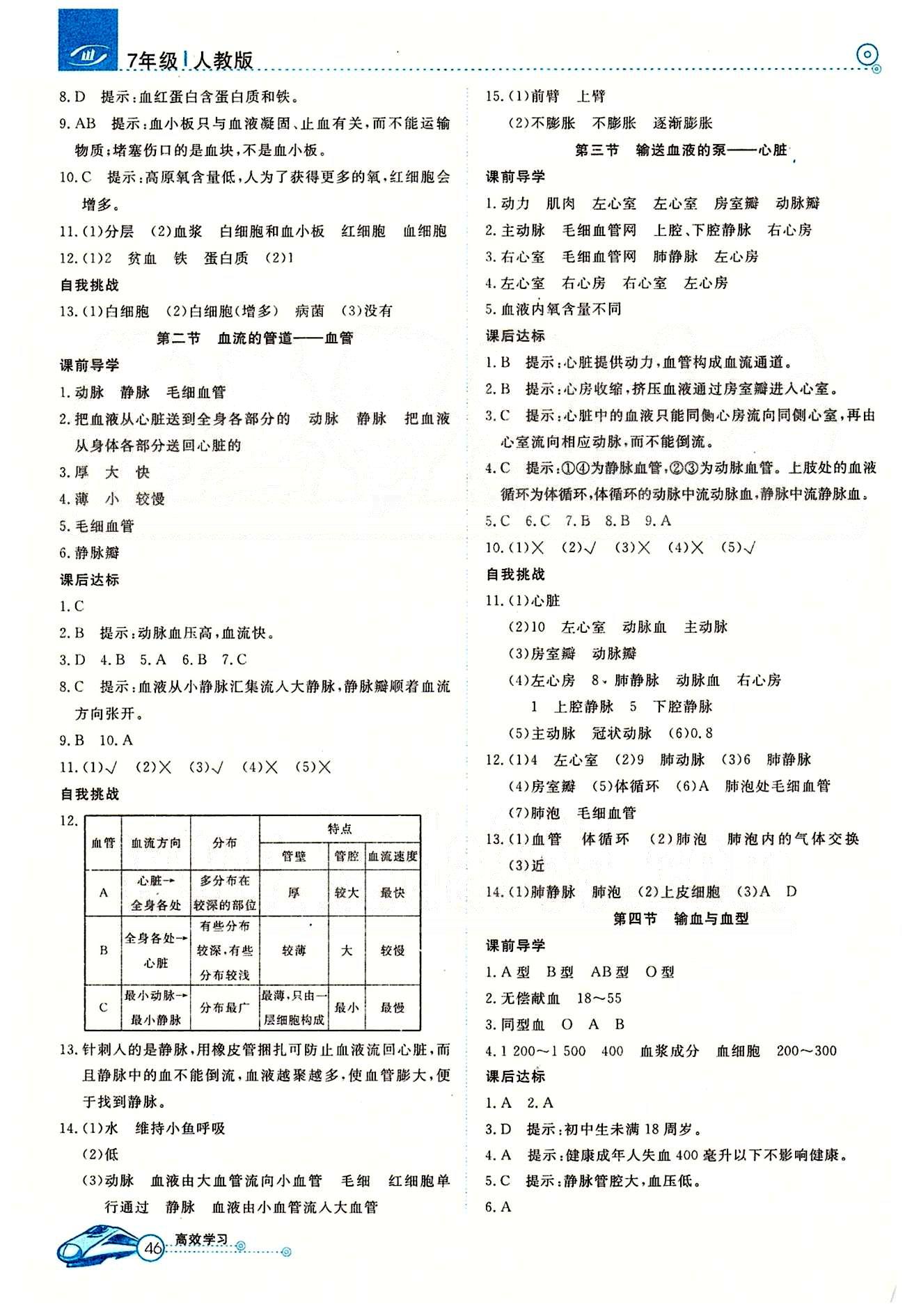 2015高效通七年級下生物延邊教育出版社 第四單元 測試卷 [4]