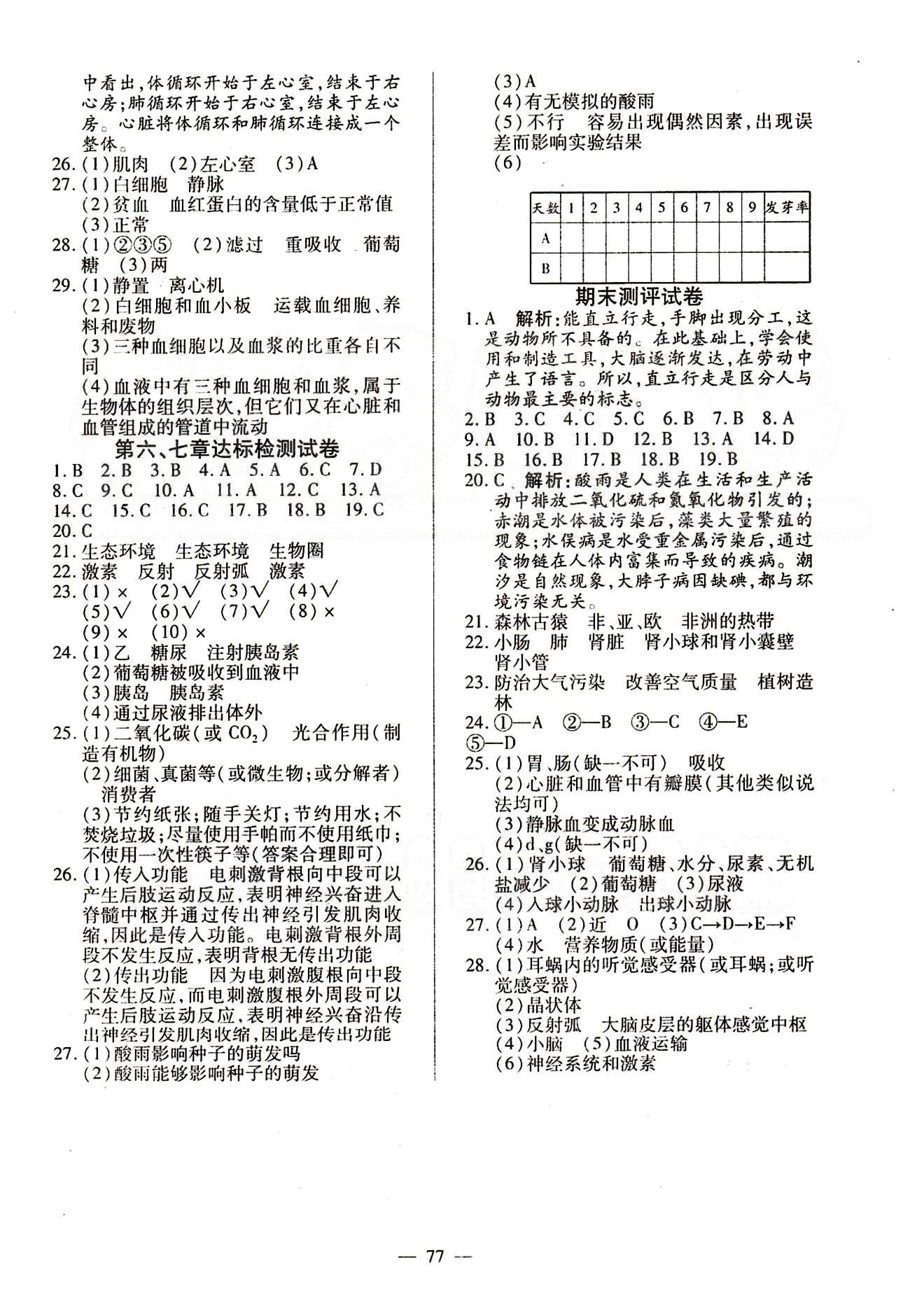 2015春整合集訓(xùn)課課練課堂達(dá)標(biāo)檢測七年級下生物新疆青少年出版社 達(dá)標(biāo)測試卷 [2]