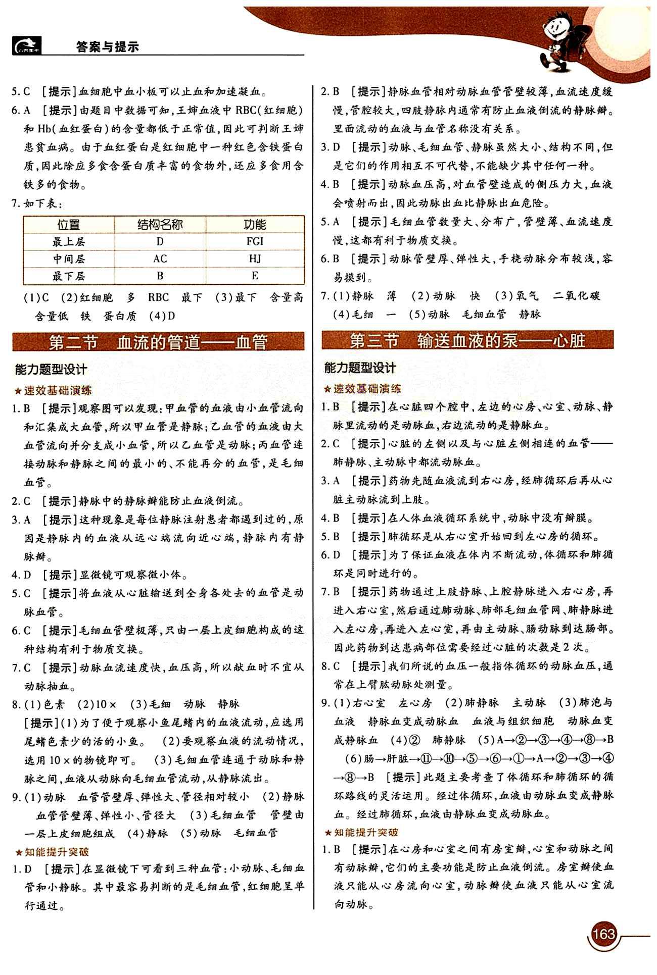 教材完全解讀 王后雄學(xué)案七年級下生物中國青年出版社 第四章 人體內(nèi)物質(zhì)的運輸 [2]