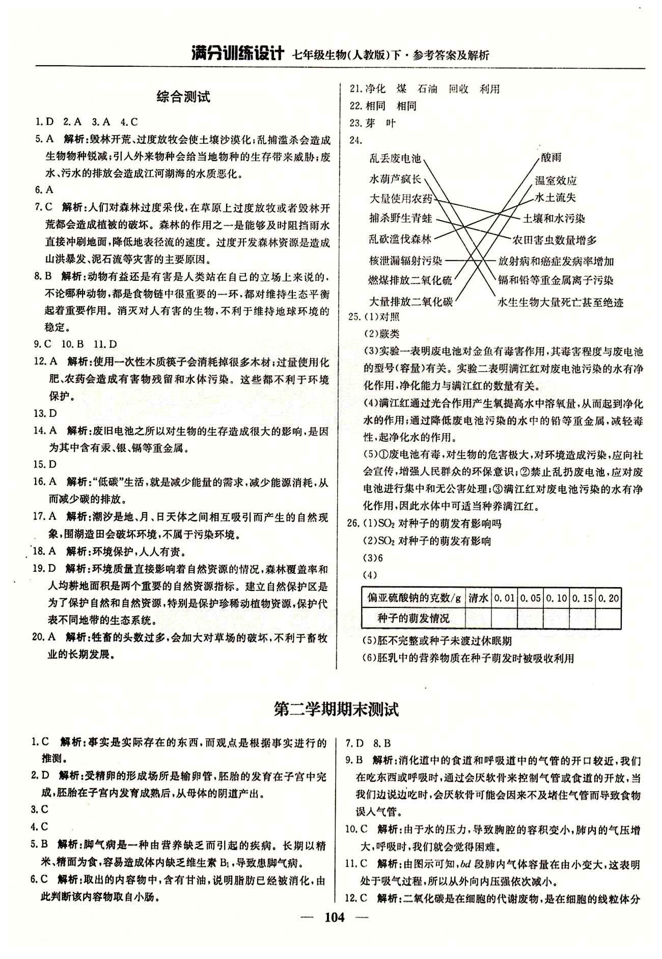 滿分訓(xùn)練設(shè)計(jì)七年級下生物北京教育出版社 第七章 人類活動(dòng)對生物圈的影響 期末測試 [3]