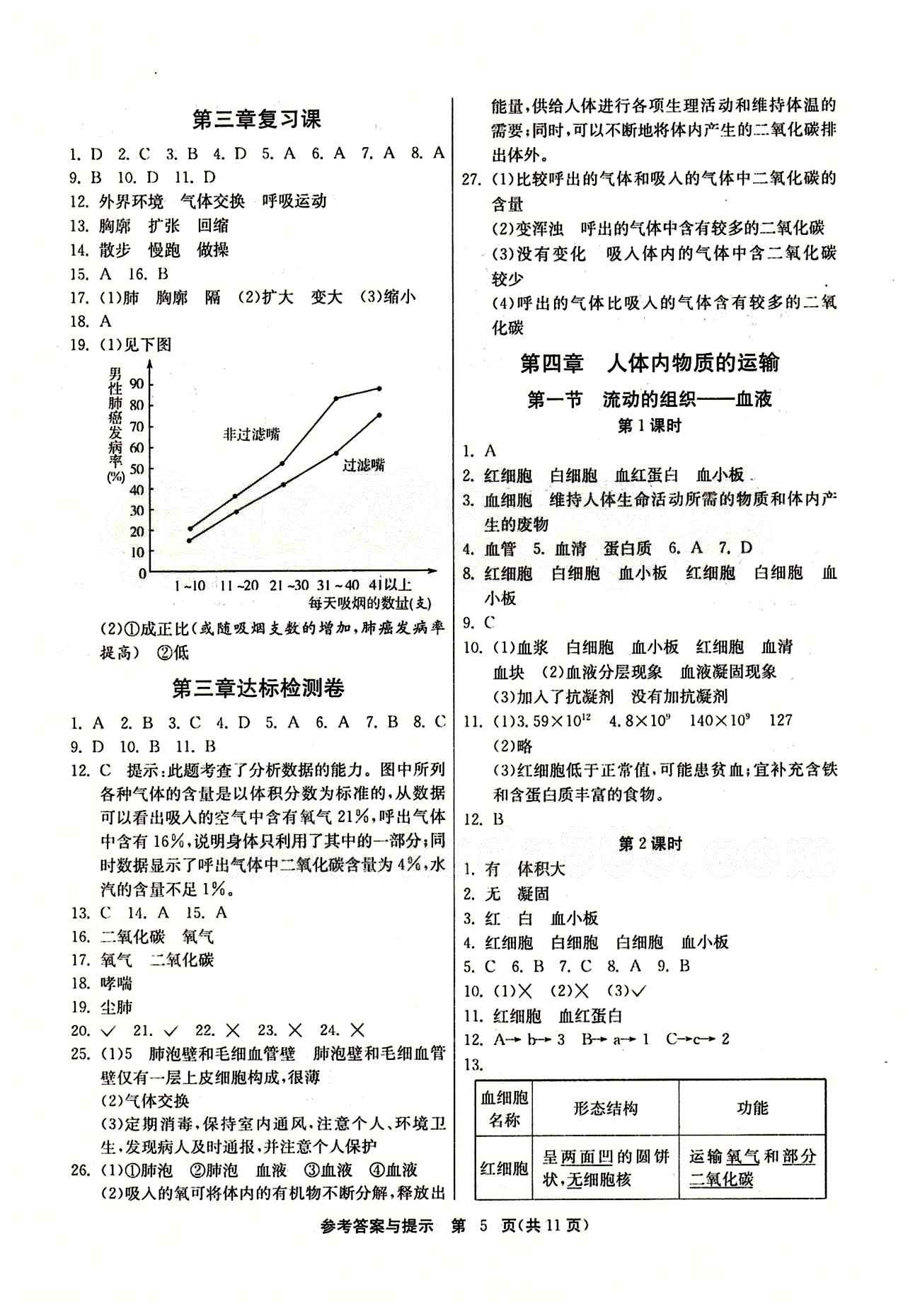 2015春 課時訓練 課時作業(yè)+單元試卷七年級下生物江蘇人民出版社 第四章 人體內(nèi)物質(zhì)的運輸 [1]