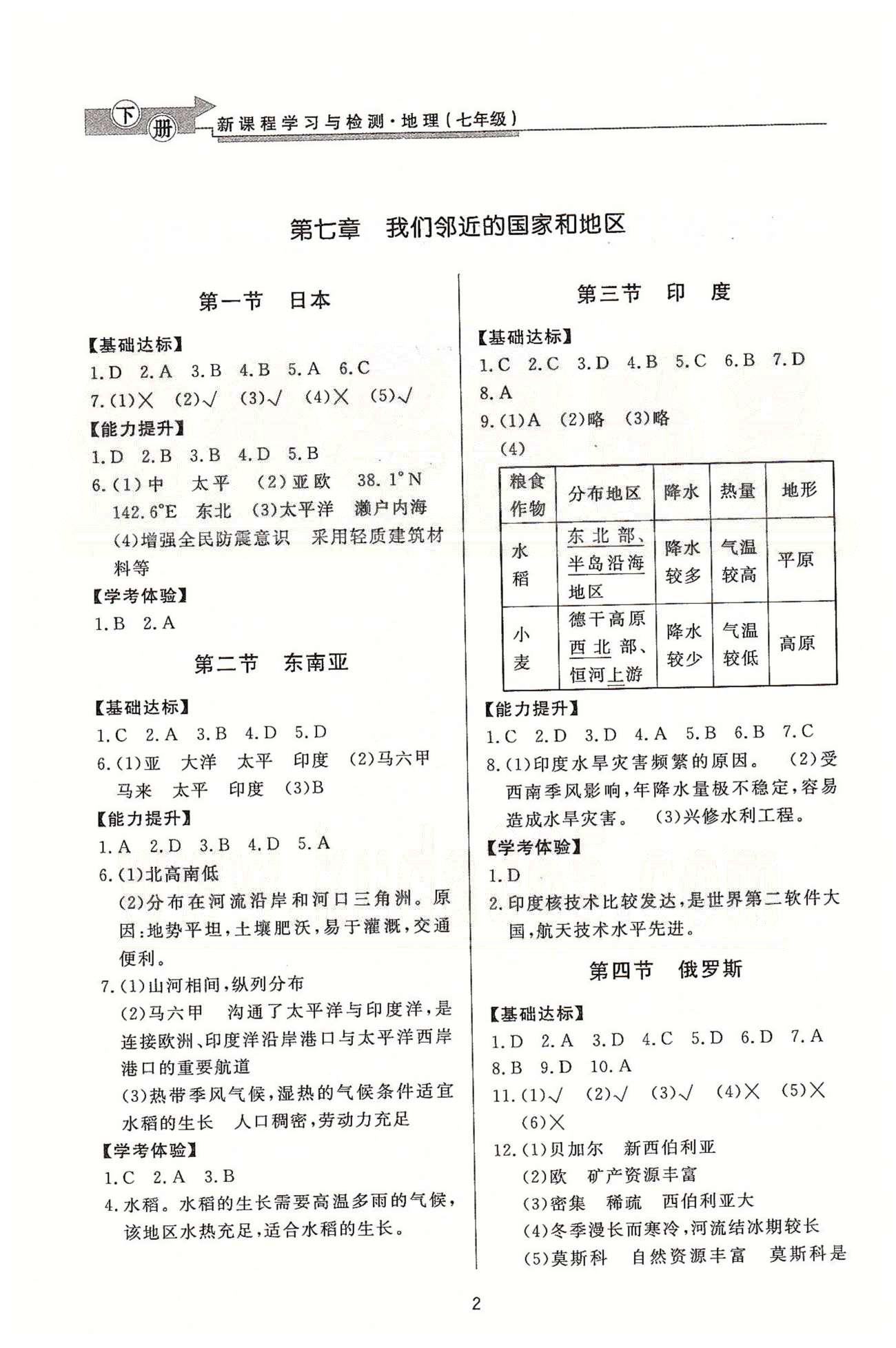 新課程學(xué)習(xí)與檢測(cè)七年級(jí)下地理濟(jì)南出版社 課時(shí)訓(xùn)練答案 第六章-第十章 [2]