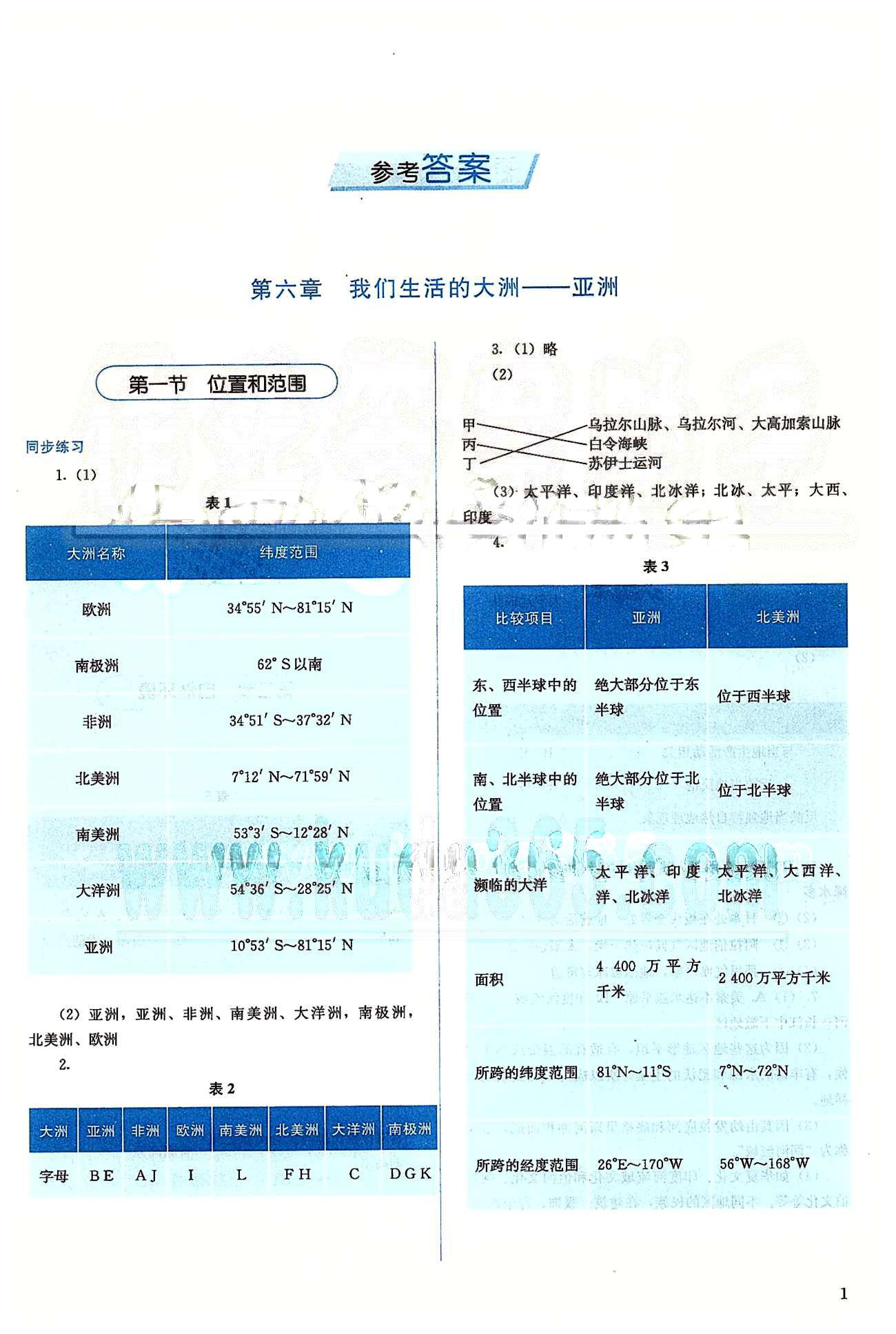 2015人教金學(xué)典同步解析與測(cè)評(píng)七年級(jí)下冊(cè)地理人教版 第六章 我們生活的大洲  亞洲 [1]