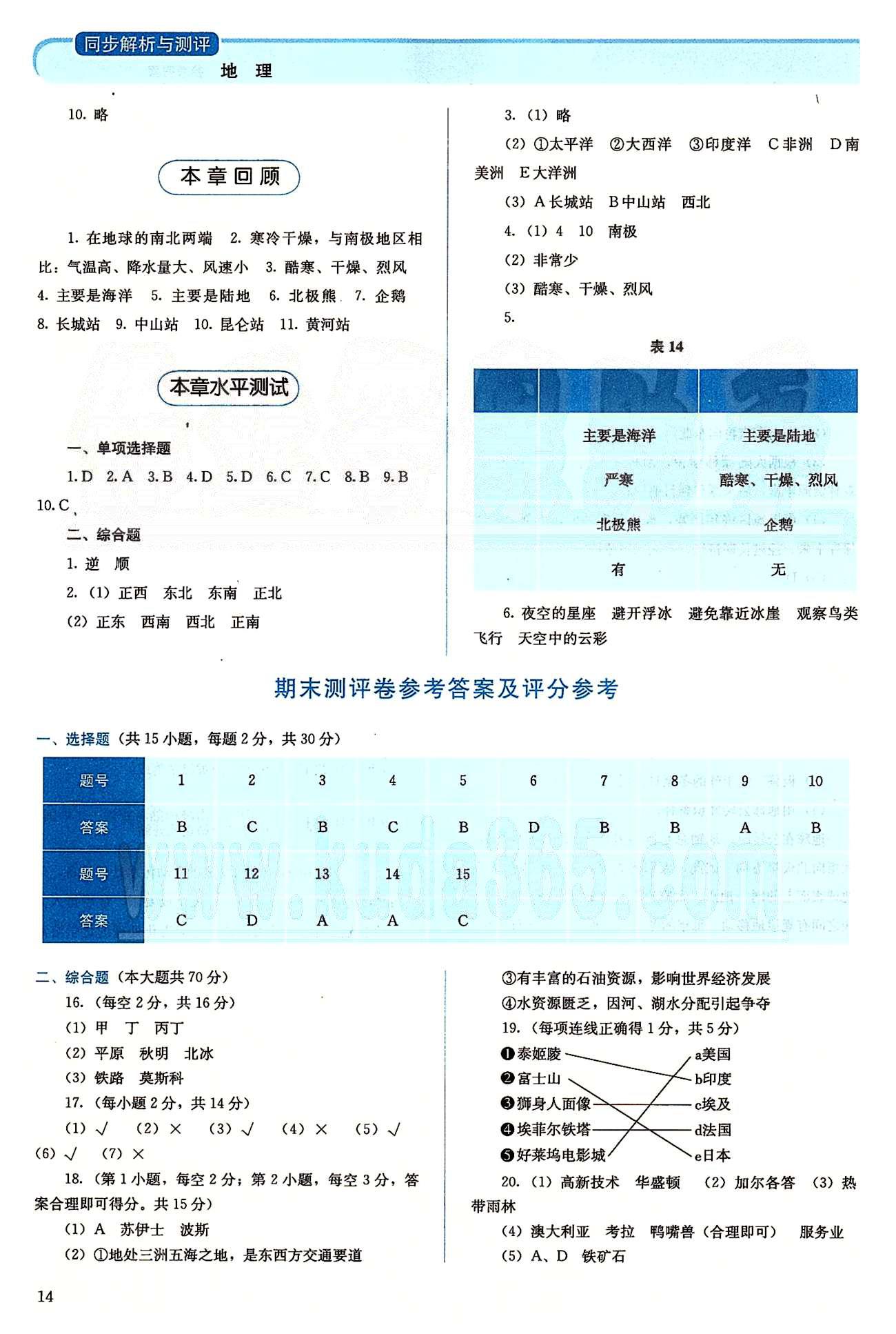 2015人教金學典同步解析與測評七年級下冊地理人教版 第九章-第十章 [4]