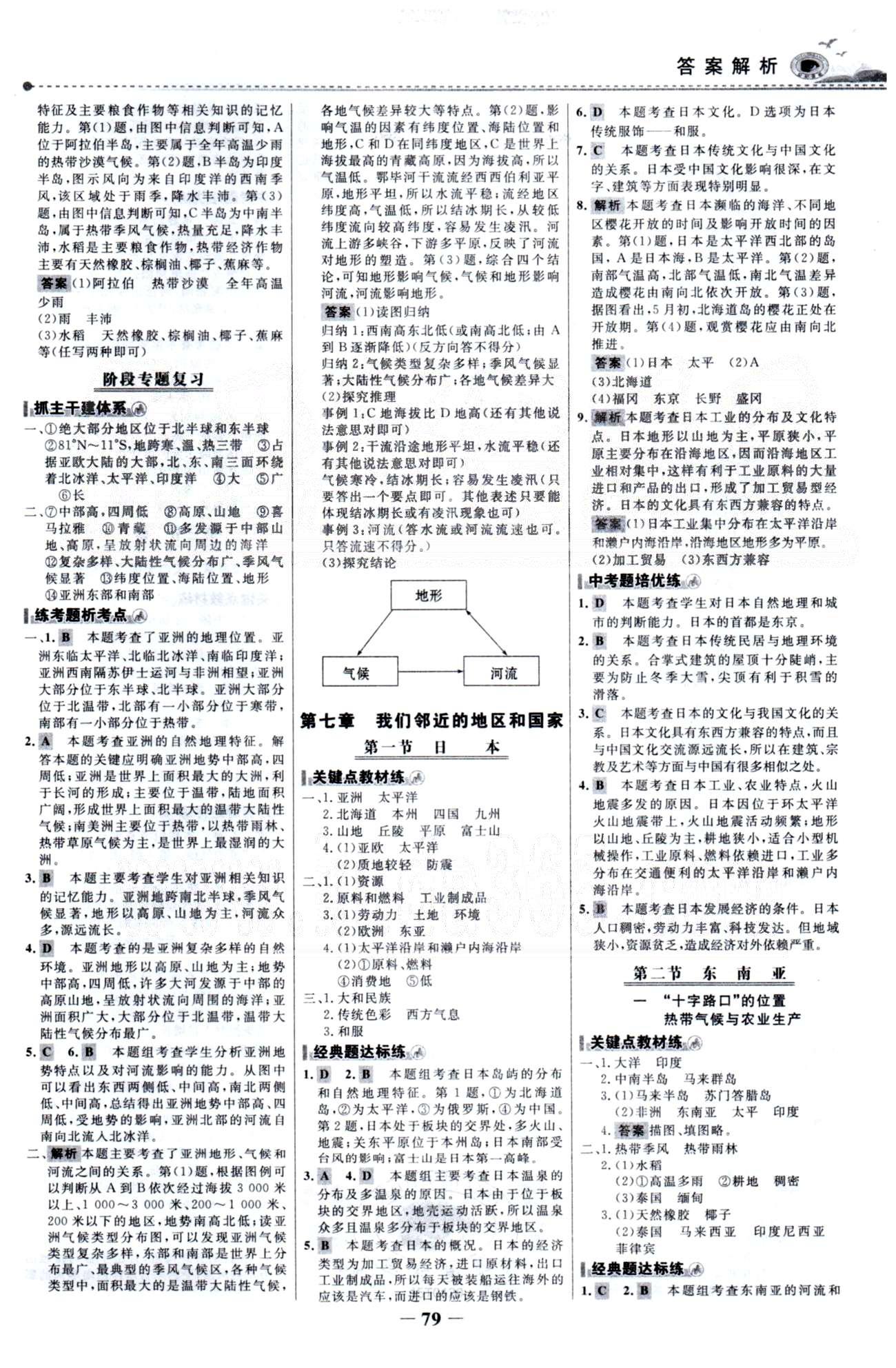 百练百胜七年级下地理首都师范大学出版社 6-7章 [2]