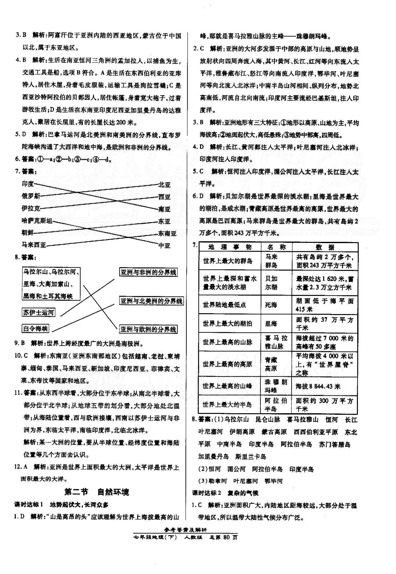 高效課時通10分鐘掌控課堂七年級地理下冊人教版 6-7章 [2]