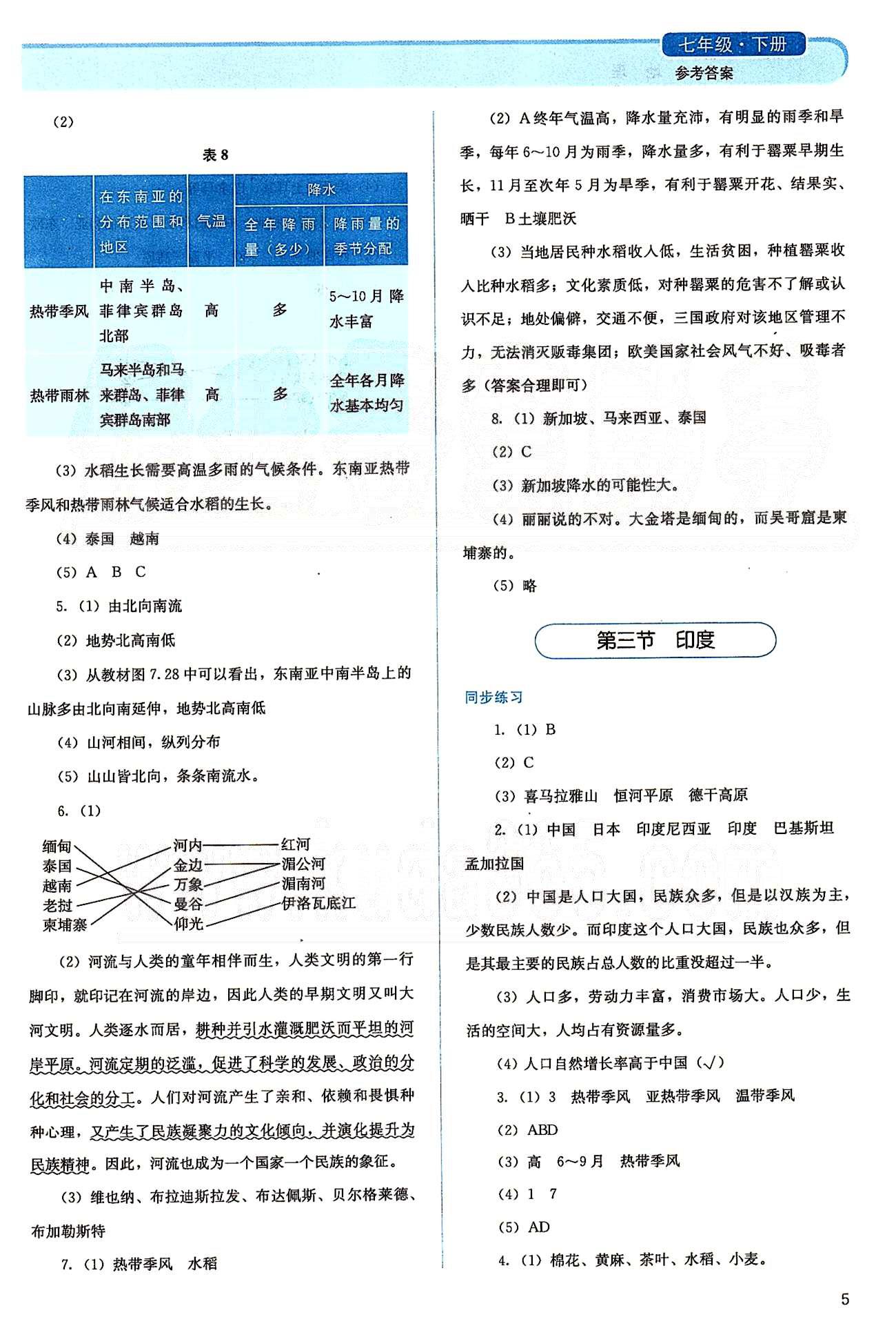 2015人教金學(xué)典同步解析與測評七年級下冊地理人教版 第七章 我們鄰近的地區(qū)和國家 [2]