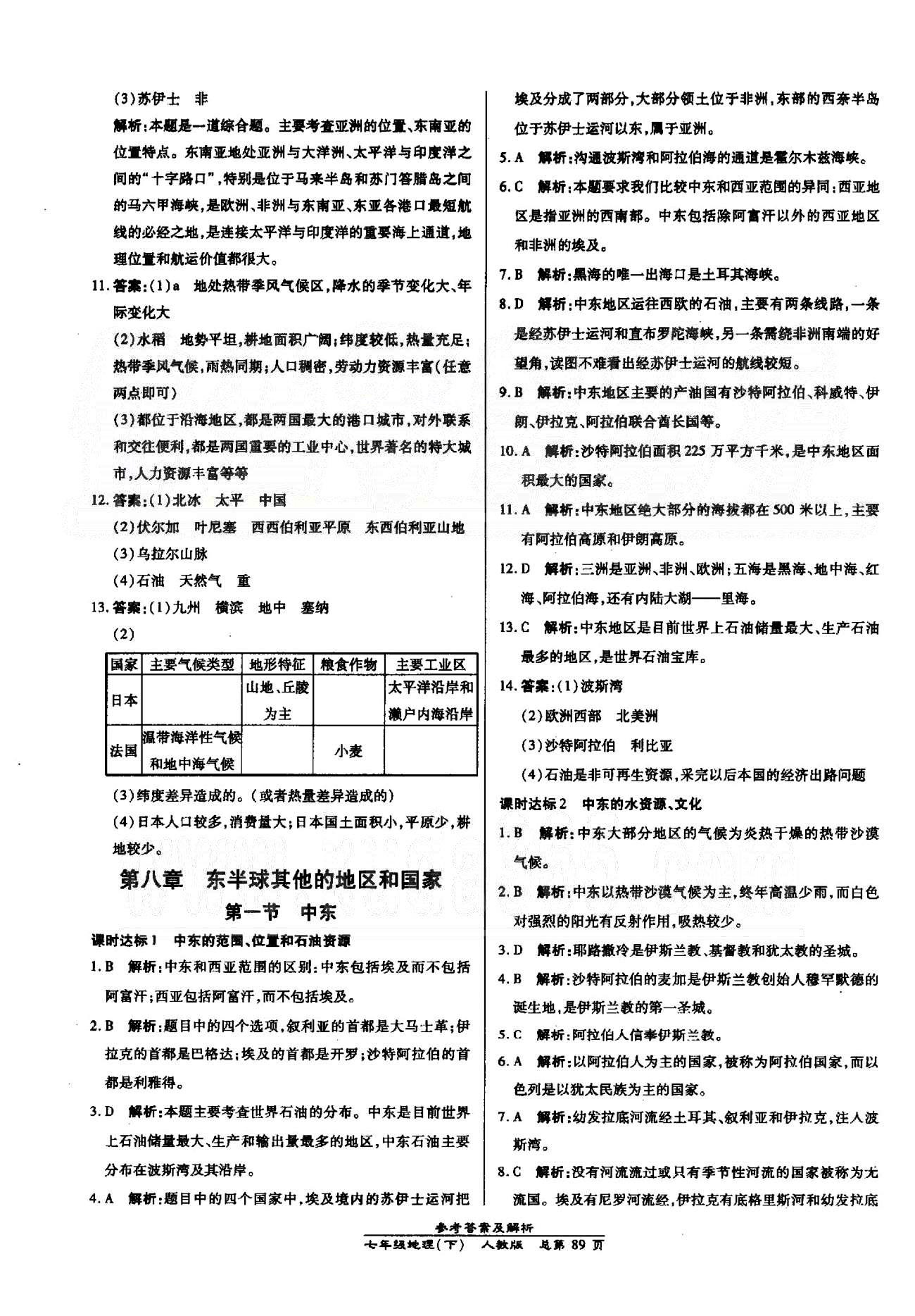 高效課時(shí)通10分鐘掌控課堂七年級(jí)地理下冊(cè)人教版 6-7章 [11]