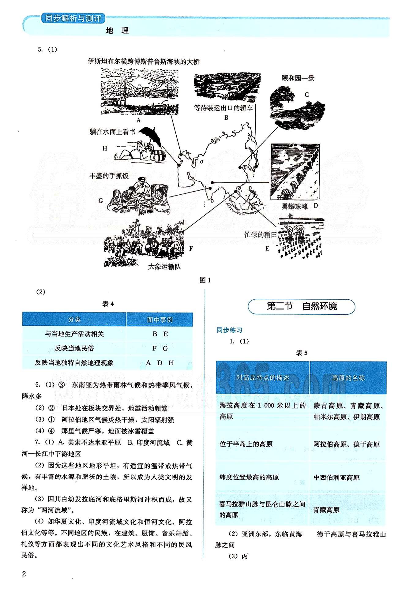 2015人教金学典同步解析与测评七年级下册地理人教版 第六章 我们生活的大洲  亚洲 [2]