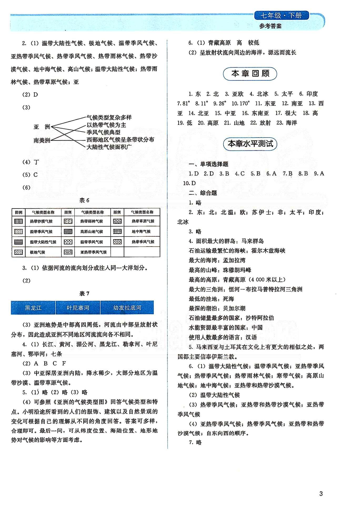 2015人教金学典同步解析与测评七年级下册地理人教版 第六章 我们生活的大洲  亚洲 [3]