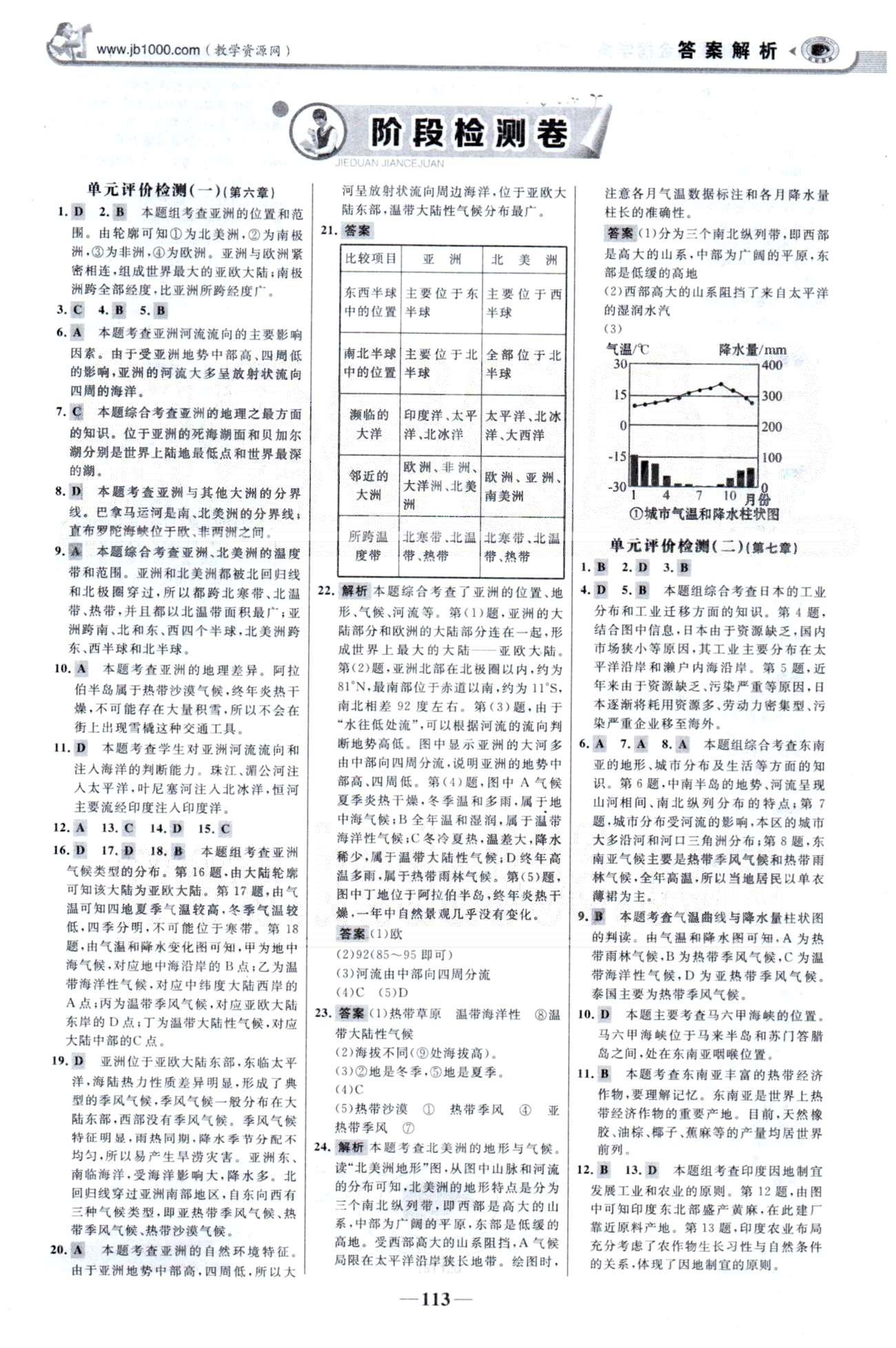 金榜學(xué)案七年級下地理浙江科學(xué)技術(shù)出版社 單元檢測1-2、期中檢測 [1]