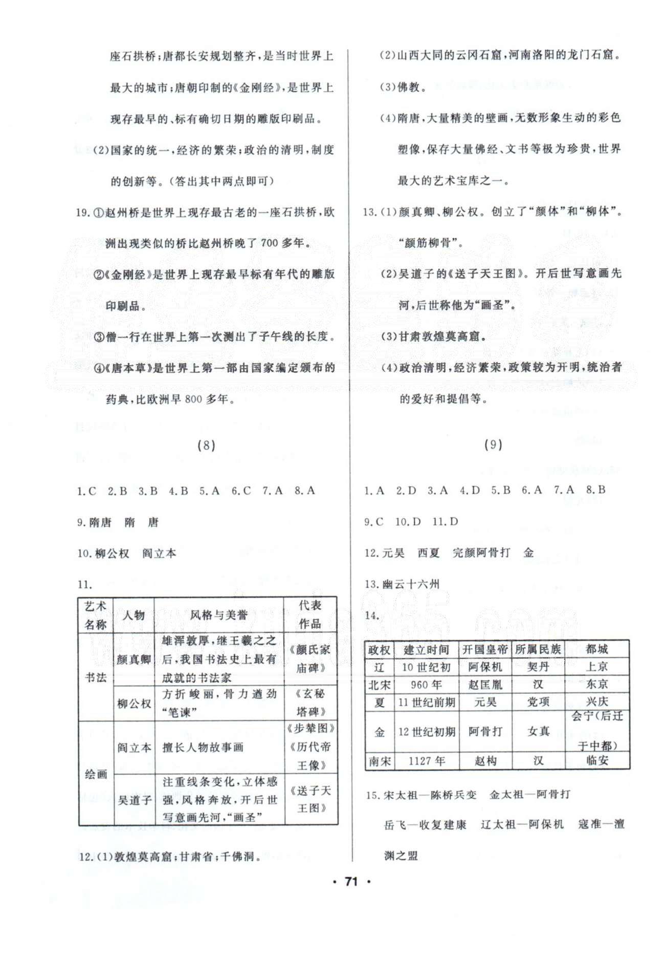 2015年試題優(yōu)化課堂同步七年級(jí)歷史下冊(cè)人教版 1-10 [5]