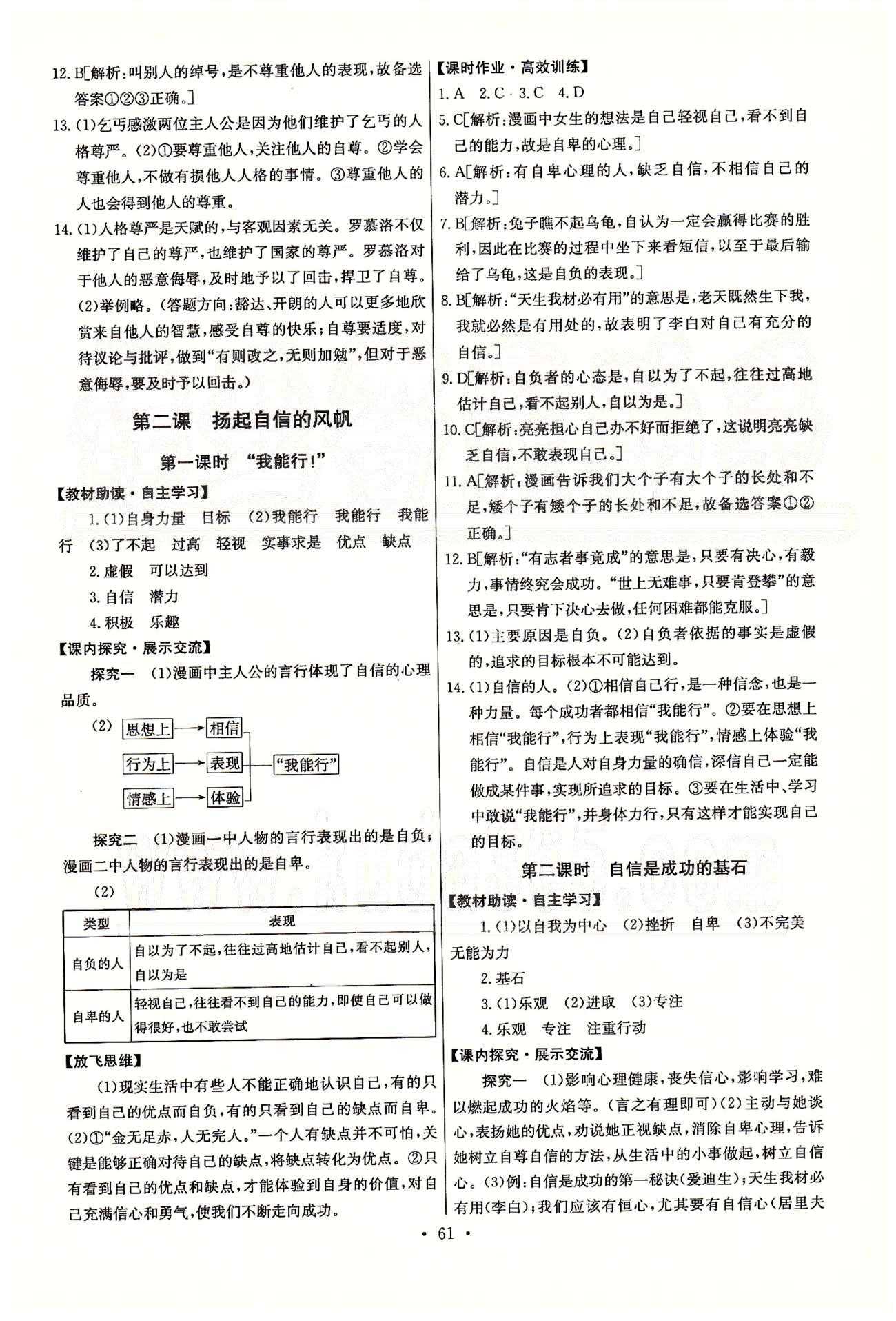 2015能力培養(yǎng)與測(cè)試七年級(jí)思想品德下冊(cè)人教版 第一單元 做自尊自信的人 [3]