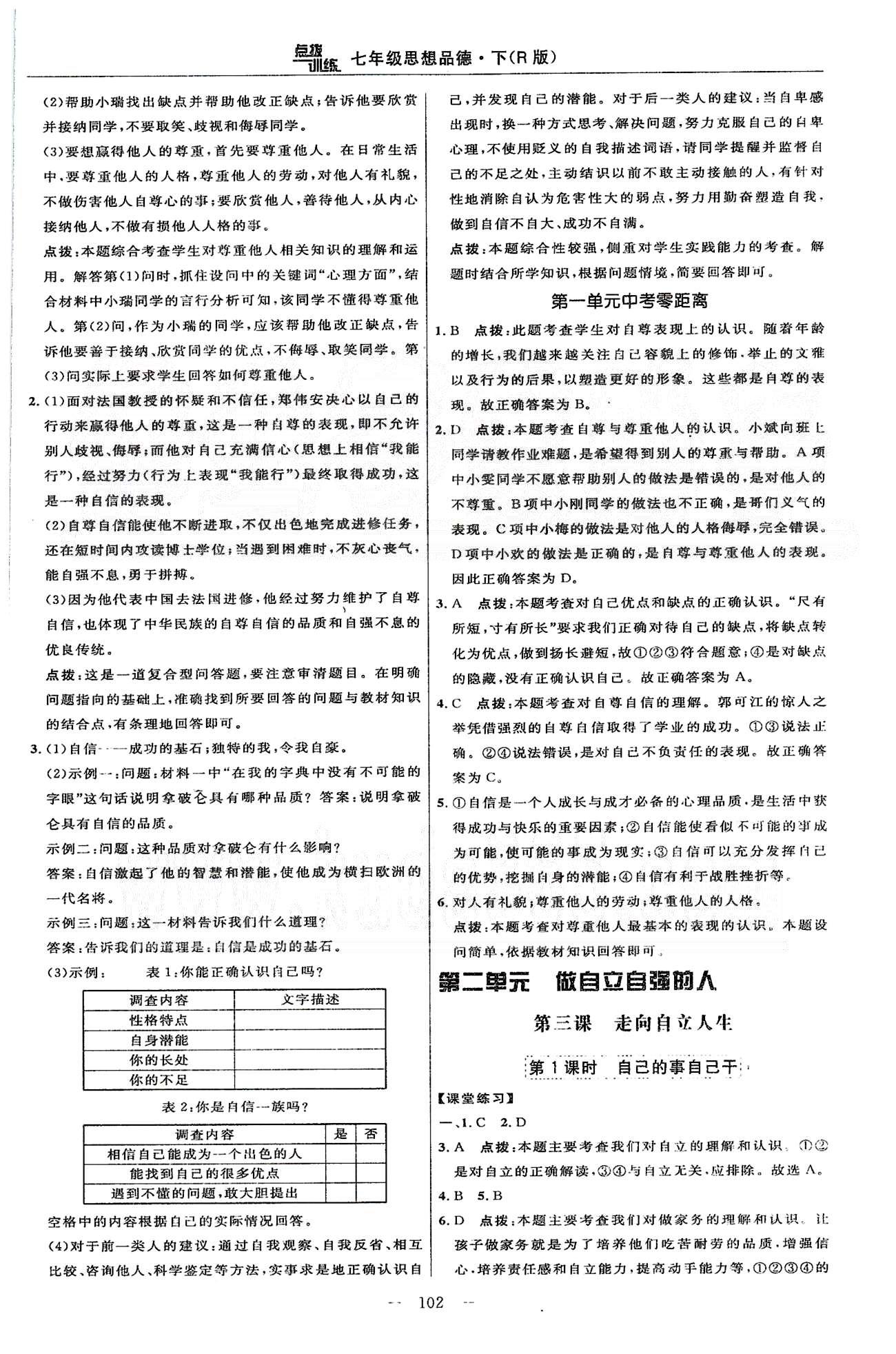 2015年點撥訓練七年級思想品德下冊人教版 第一單元 做自尊自信的人 [5]