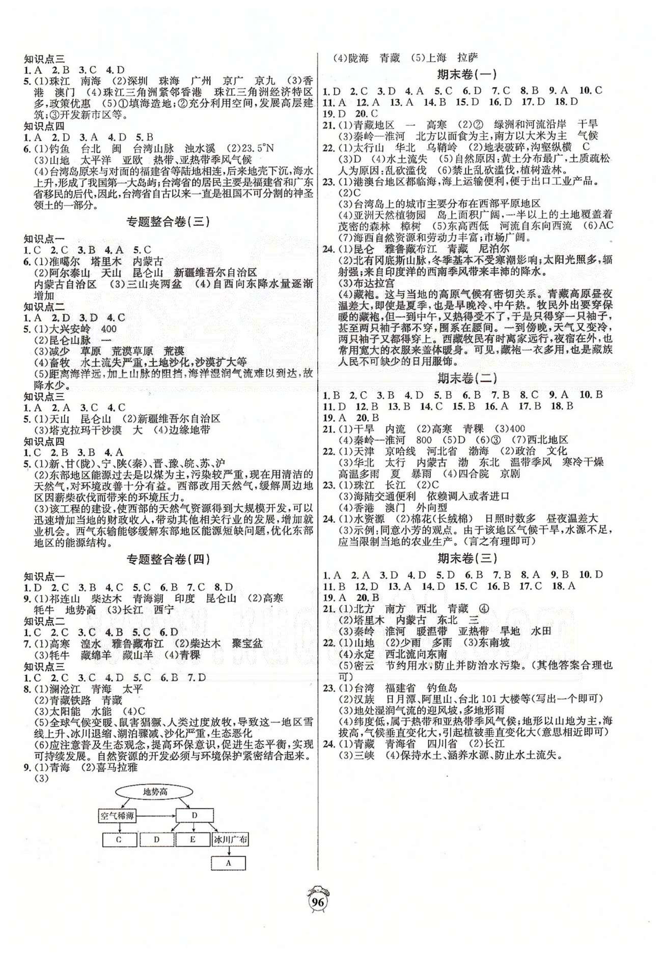 陽光奪冠八年級下地理海南出版社 專項整合卷、期末卷 [2]