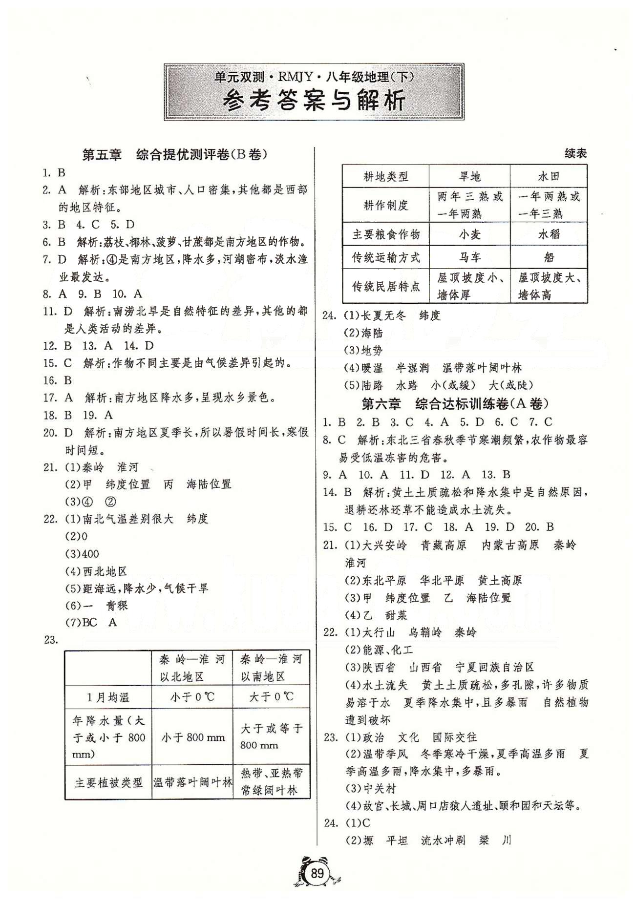 單元雙測(cè)全程提優(yōu)測(cè)評(píng)卷八年級(jí)下地理江蘇人民出版社 第五章-第七章、第一次月考、期中 [1]