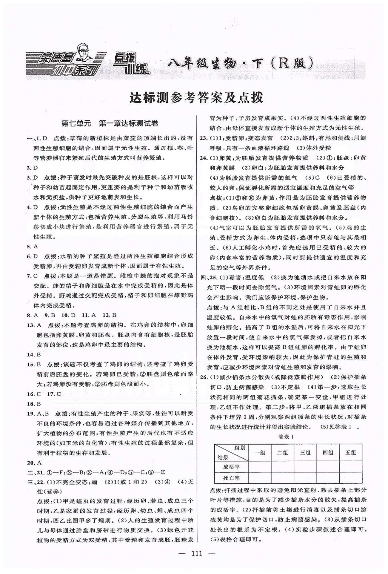 2015年點(diǎn)撥訓(xùn)練八年級(jí)生物下冊(cè)人教版 測(cè)試卷 [1]