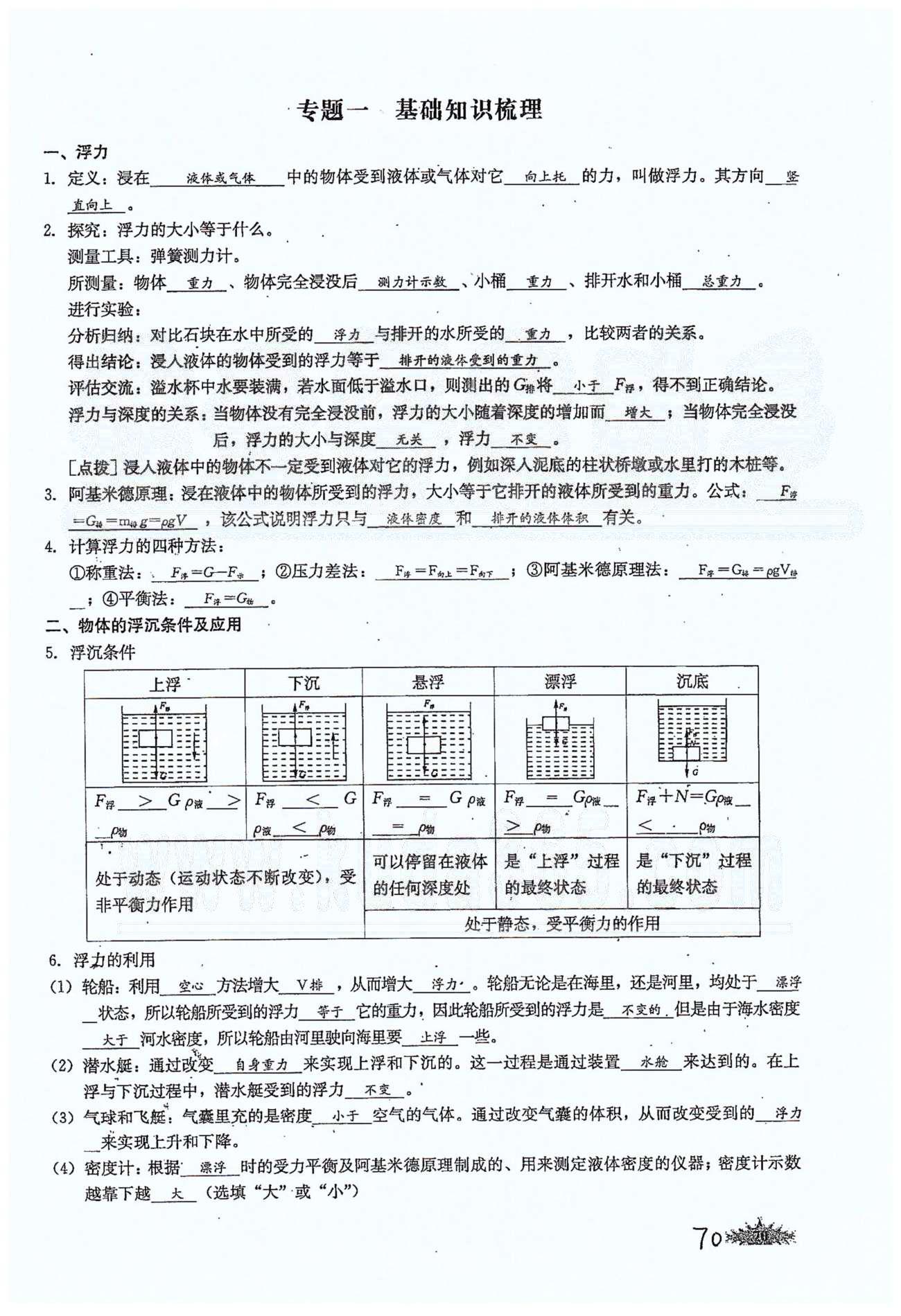 思維新觀察八年級(jí)下物理長(zhǎng)江少年兒童出版社 第十章　浮力 [7]