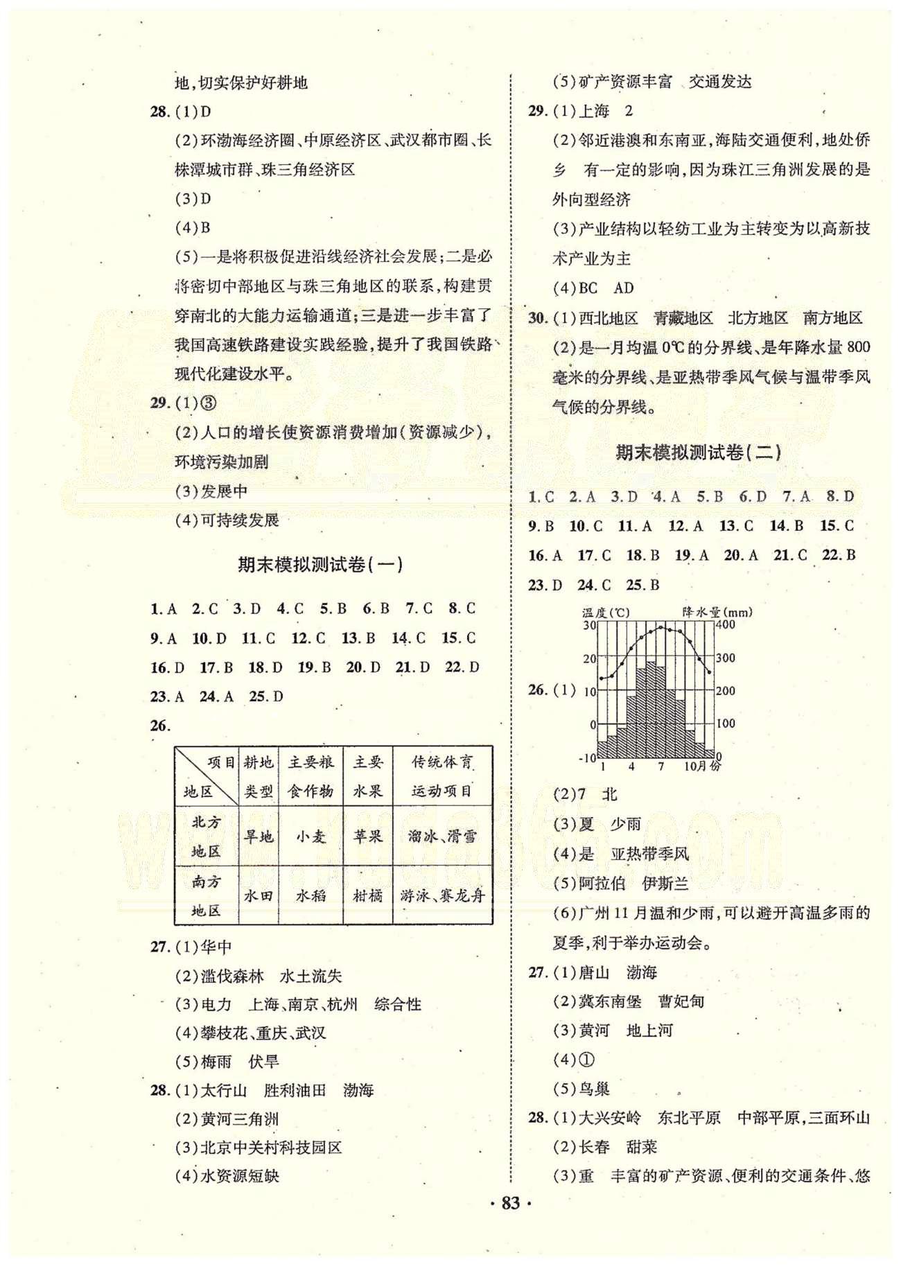 2015年優(yōu)化奪標(biāo)單元測試卷八年級地理下冊人教版 第八章-第十章、月考、期末 [3]