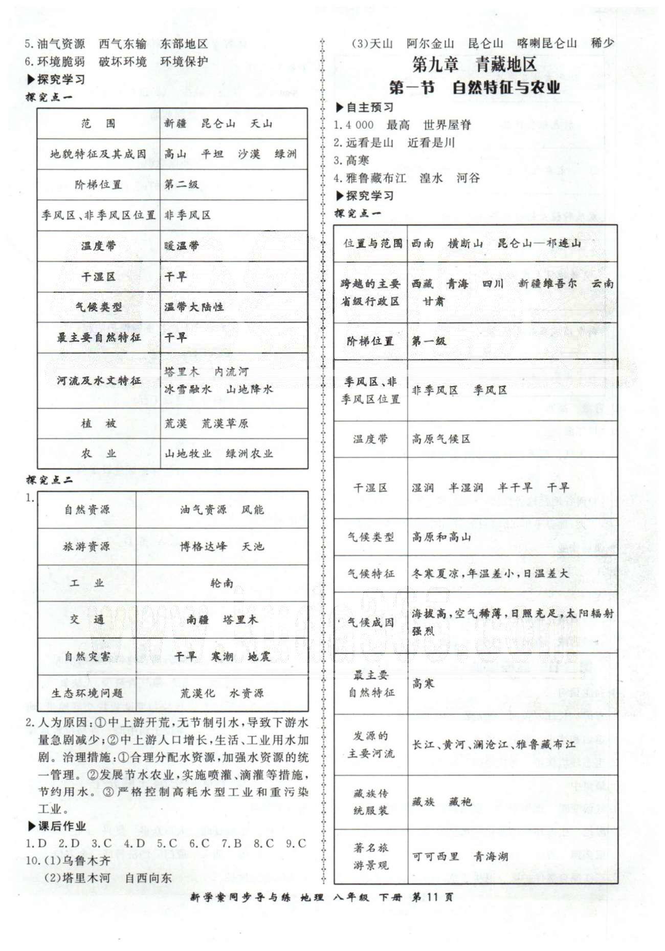 新學(xué)案同步導(dǎo)與練八年級下地理鄭州大學(xué)出版社 7-10章 [6]