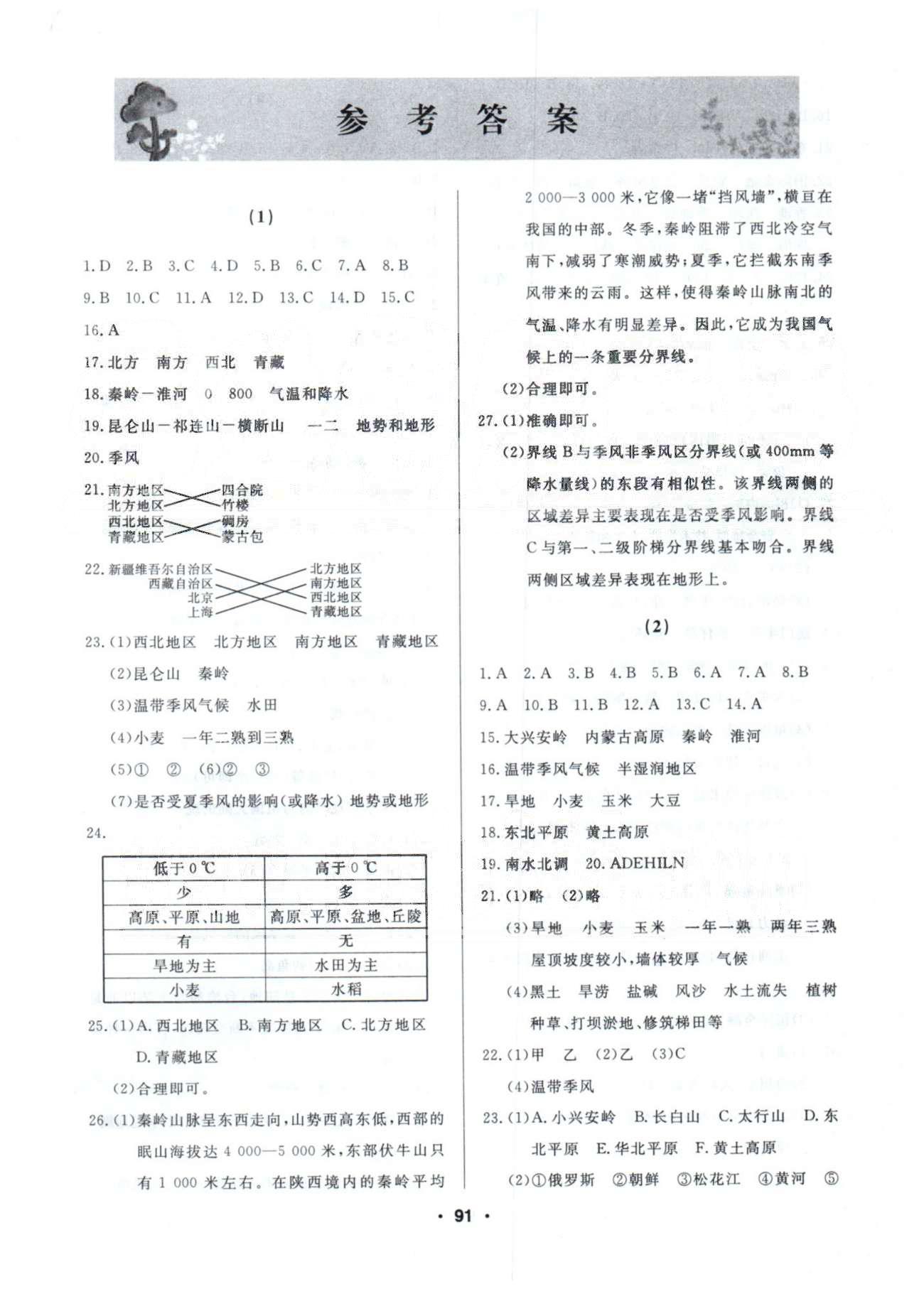 2015年試題優(yōu)化課堂同步八年級地理下冊人教版 1-10 [1]