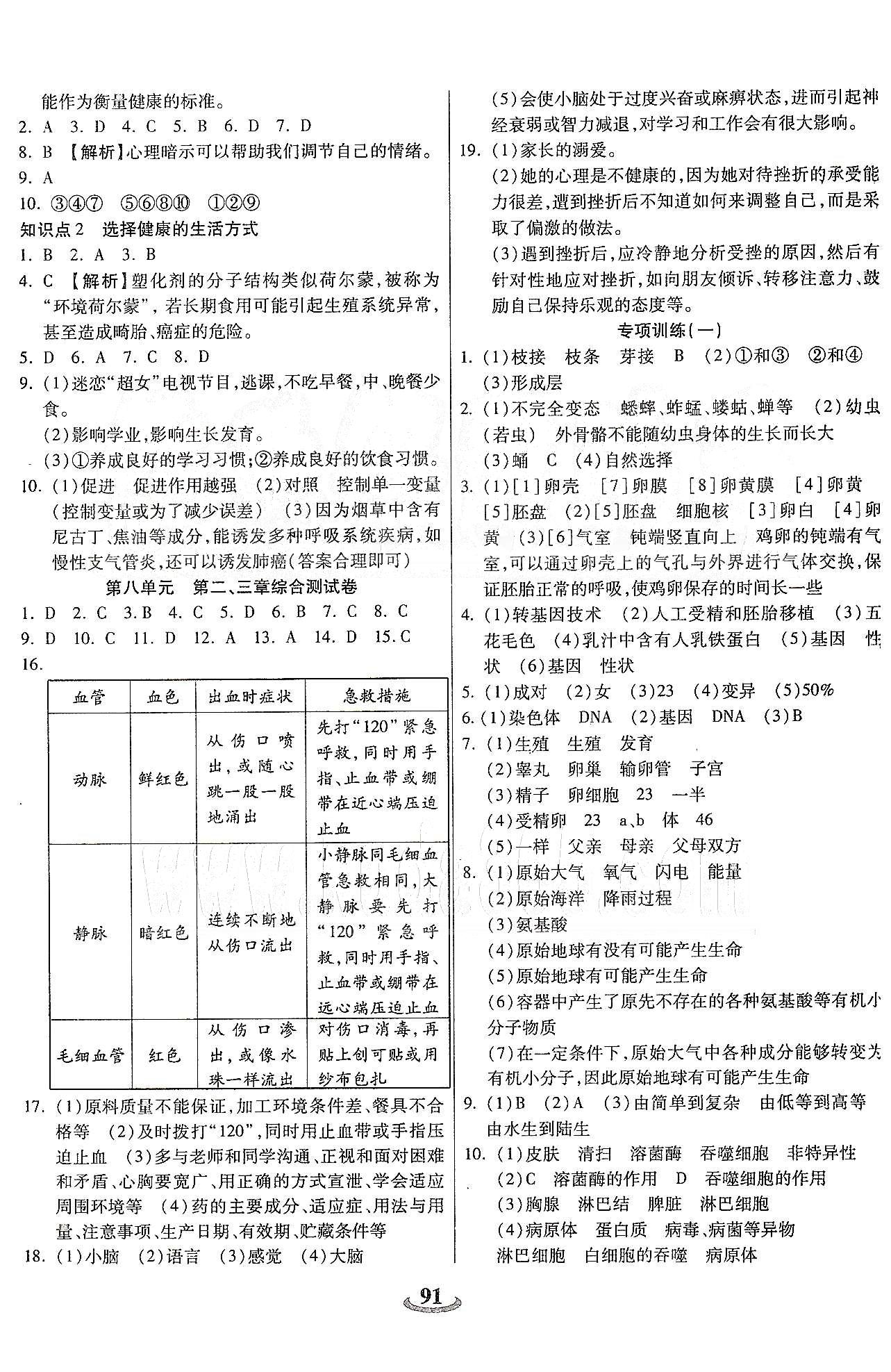 暢響雙優(yōu)卷八年級(jí)下生物天津科學(xué)技術(shù)出版社 第八單元、專項(xiàng)訓(xùn)練、期末綜合測(cè)評(píng) [3]