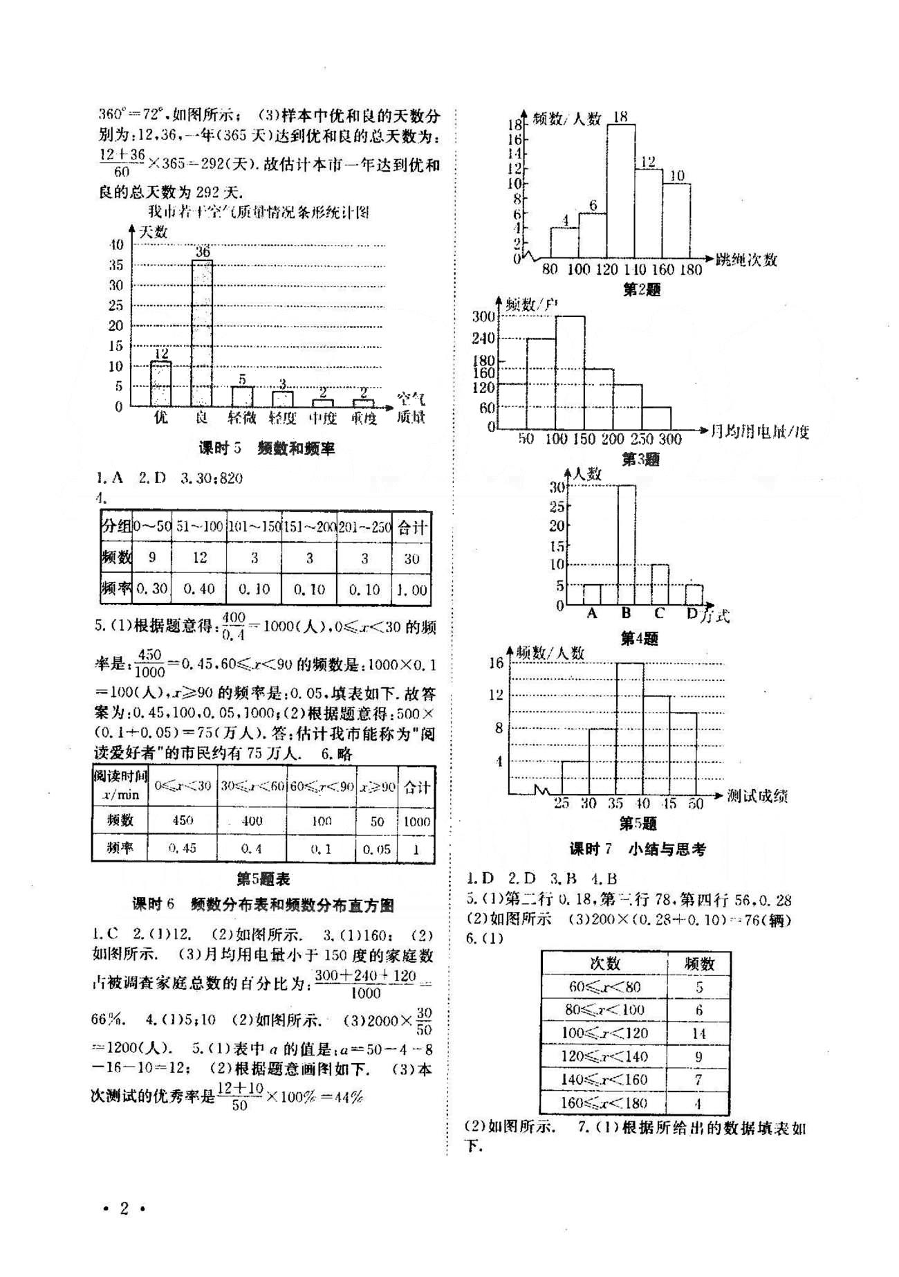 2015年高效精练八年级数学下册人教版 7-9章 [2]