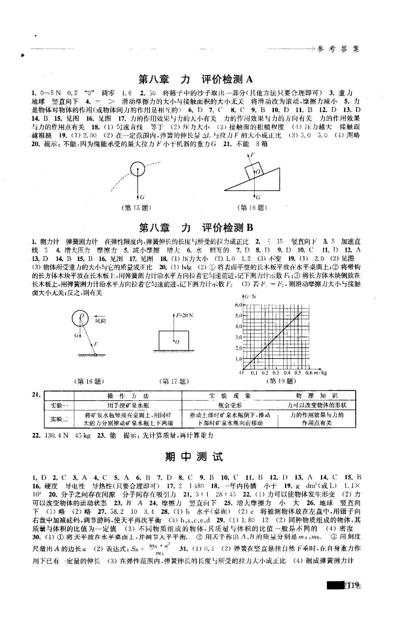 學(xué)習(xí)與評(píng)價(jià) 蘇教版八年級(jí)下物理江蘇鳳凰教育出版社 6-8評(píng)價(jià)檢測(cè) [2]