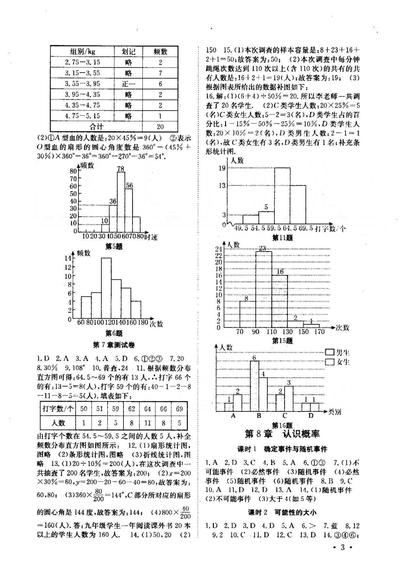 2015年高效精練八年級數(shù)學(xué)下冊人教版 7-9章 [3]